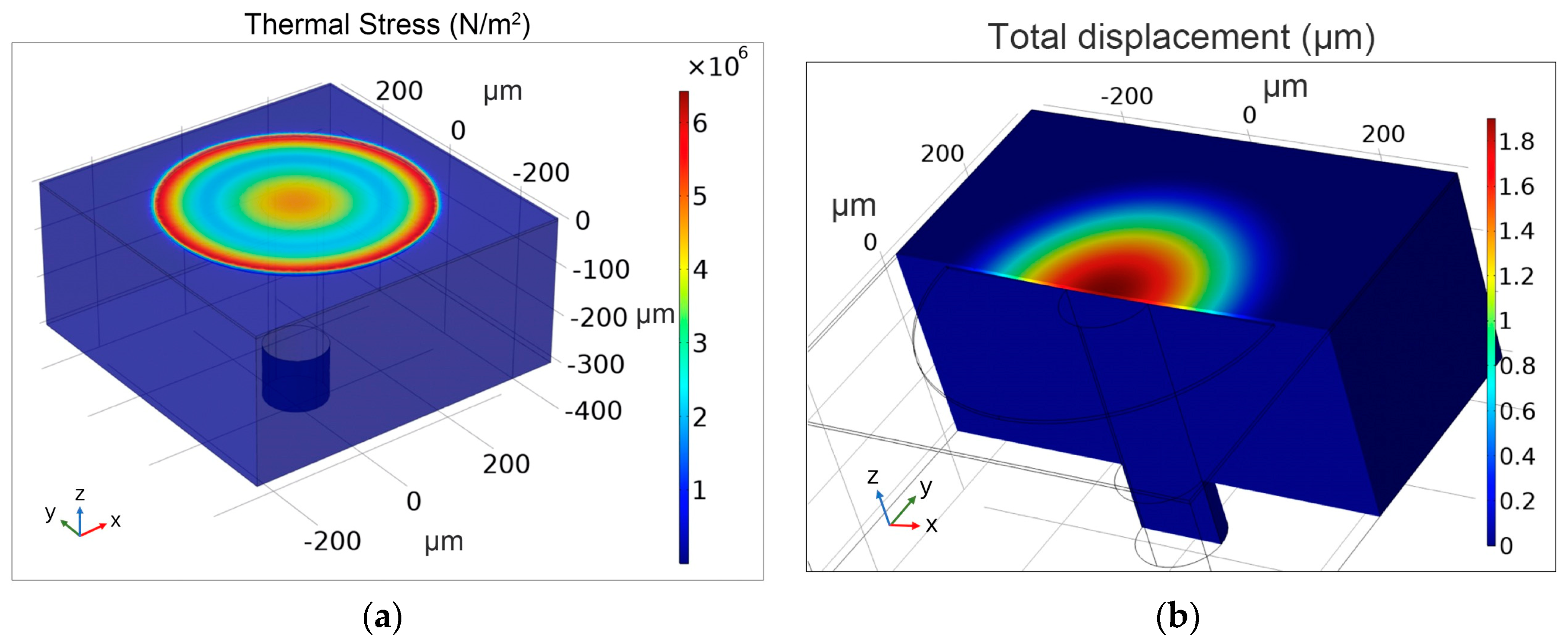 Sensors 19 04780 g002