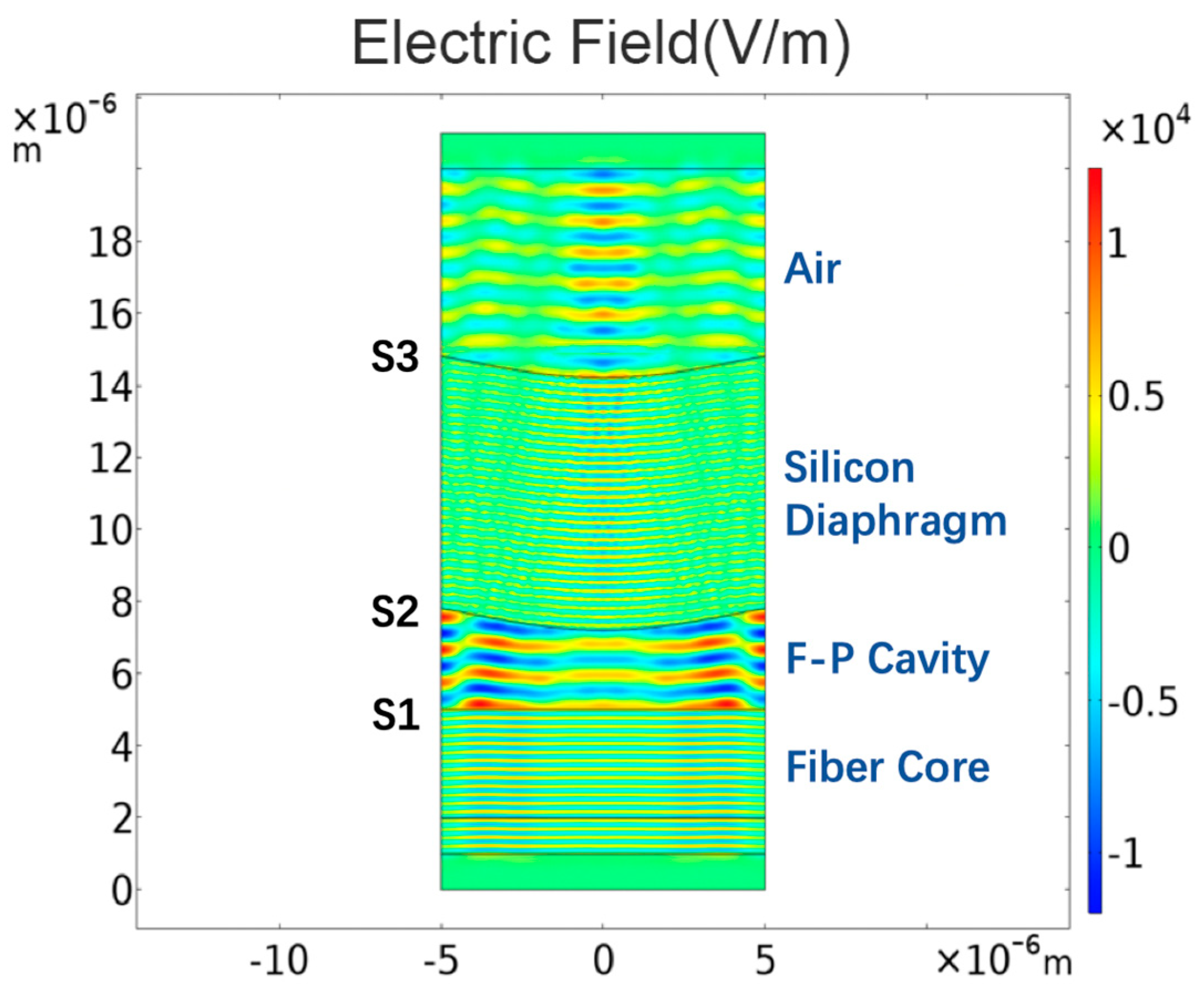 Sensors 19 04780 g004