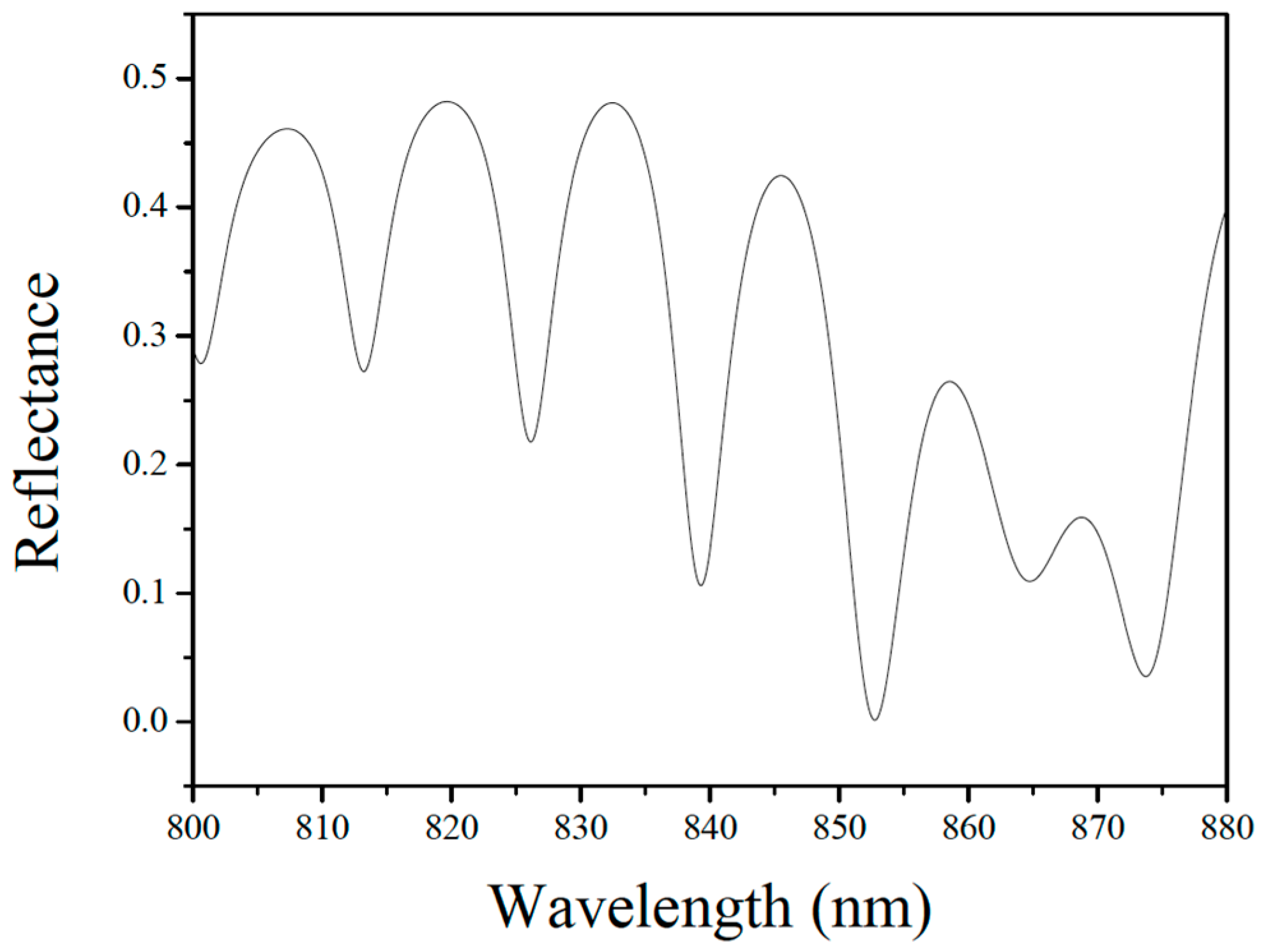 Sensors 19 04780 g005