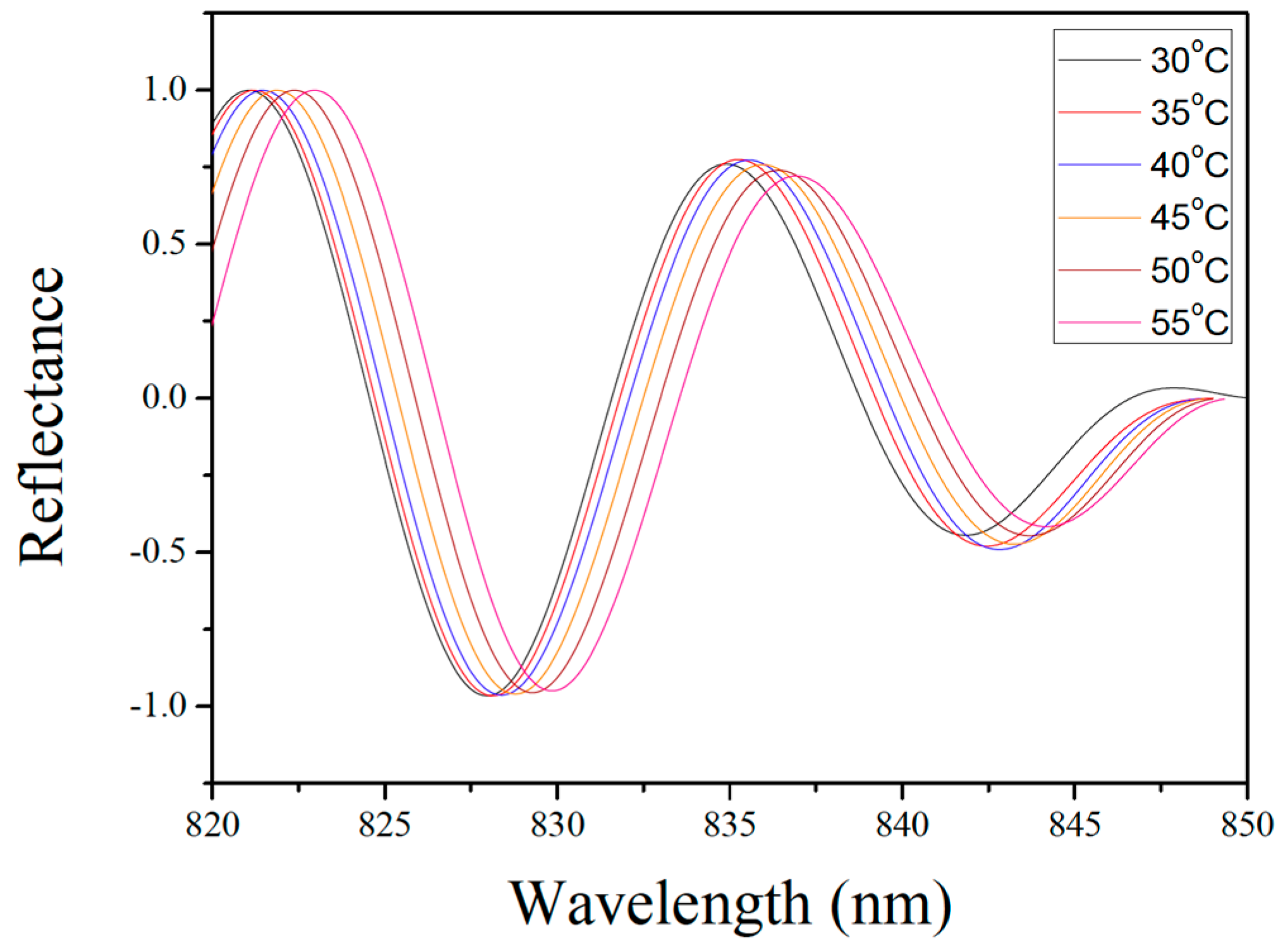 Sensors 19 04780 g006