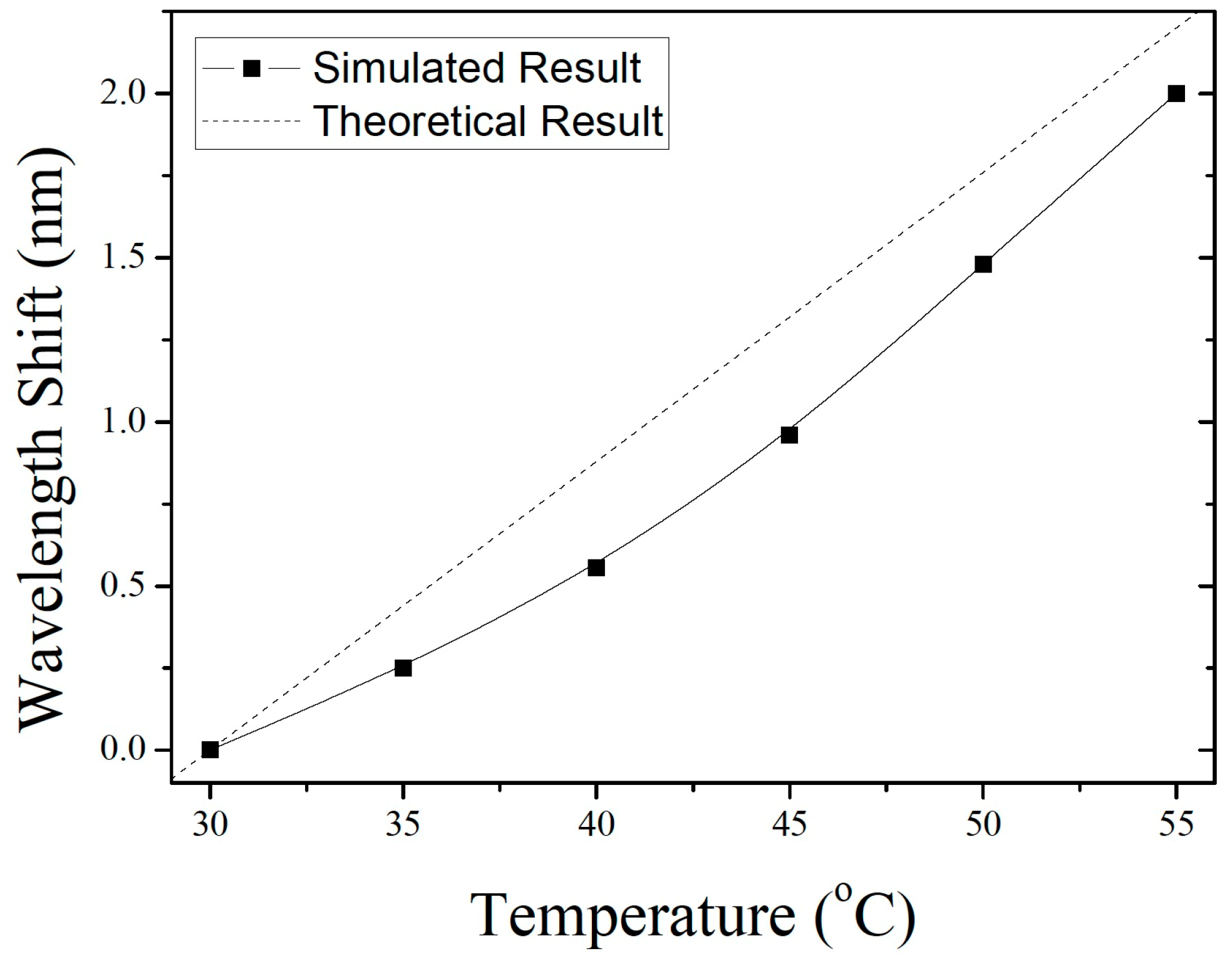 Sensors 19 04780 g007