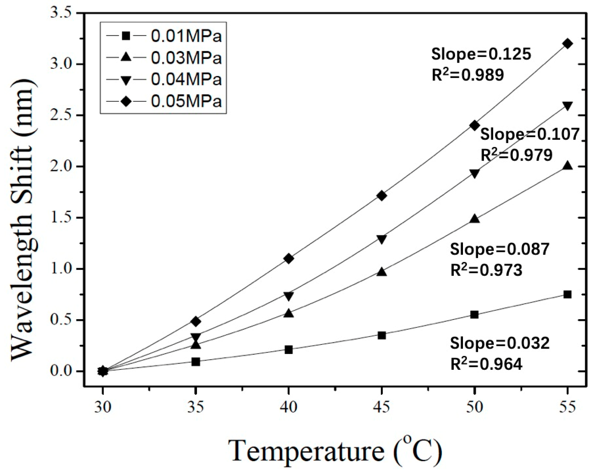 Sensors 19 04780 g008