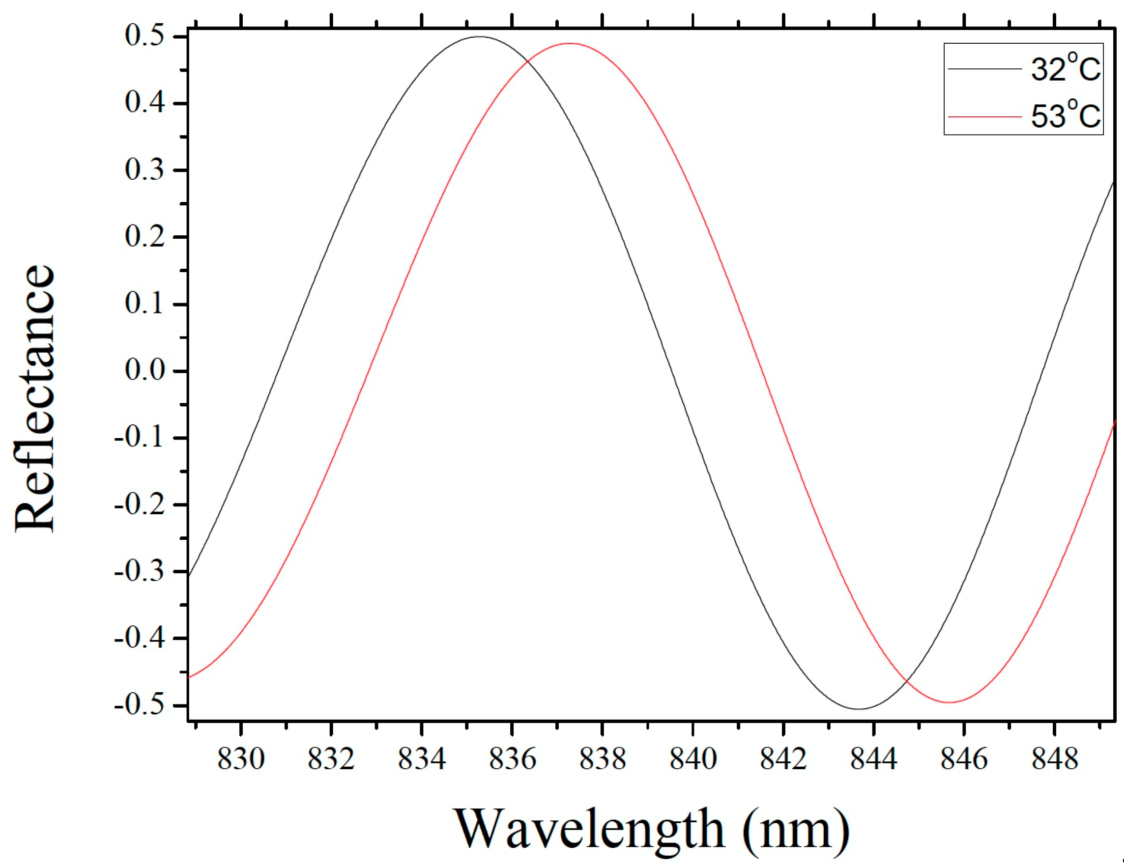 Sensors 19 04780 g011