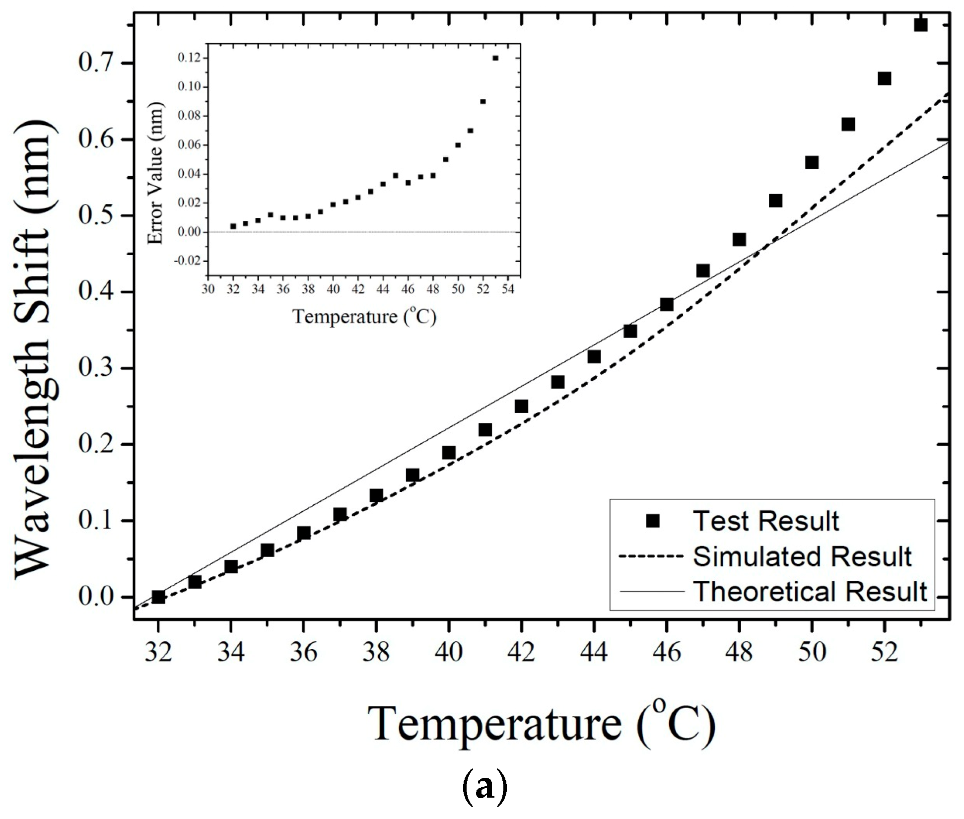 Sensors 19 04780 g012a