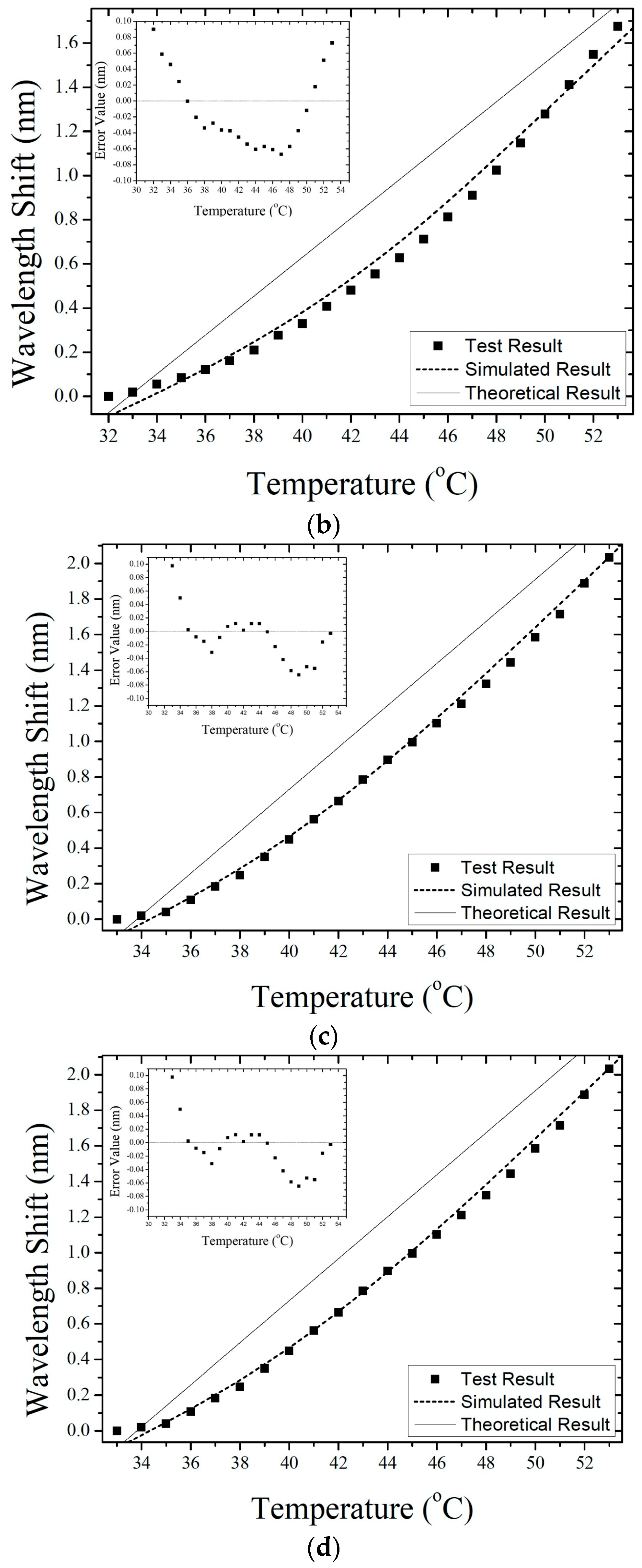 Sensors 19 04780 g012b