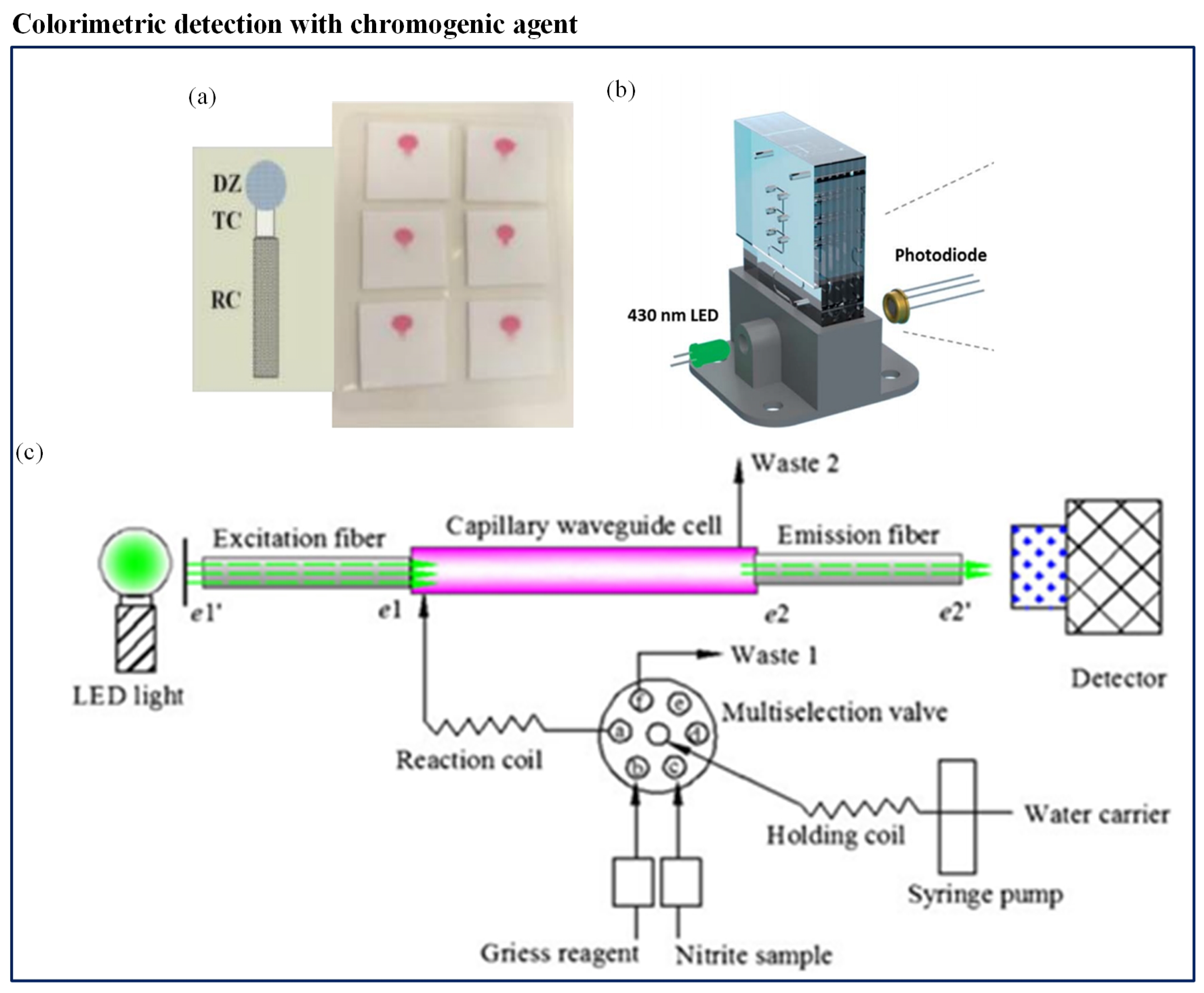 Sensors 19 04781 g009 Sensors 19 04781 g009