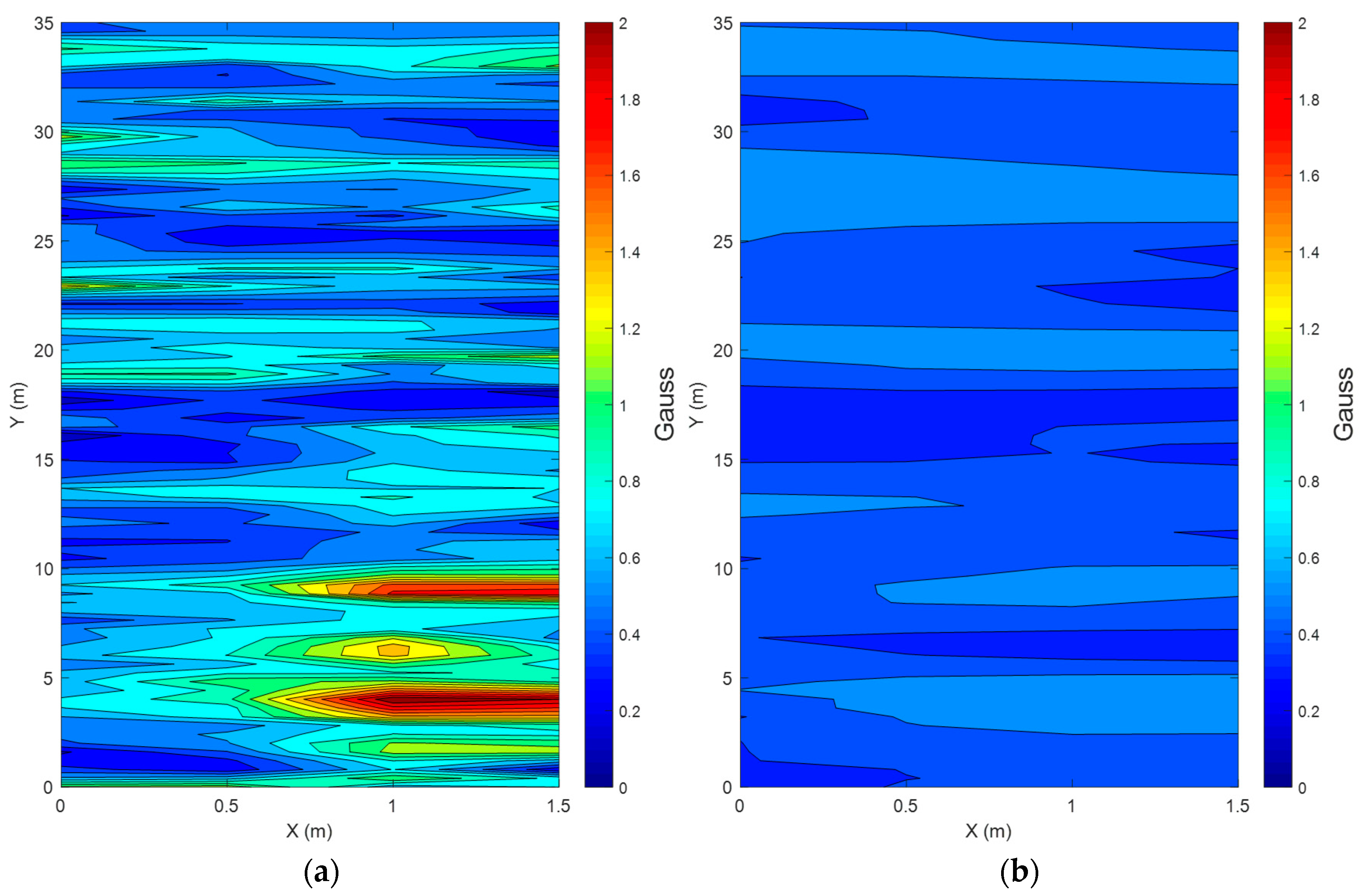 Sensors 19 04782 g002