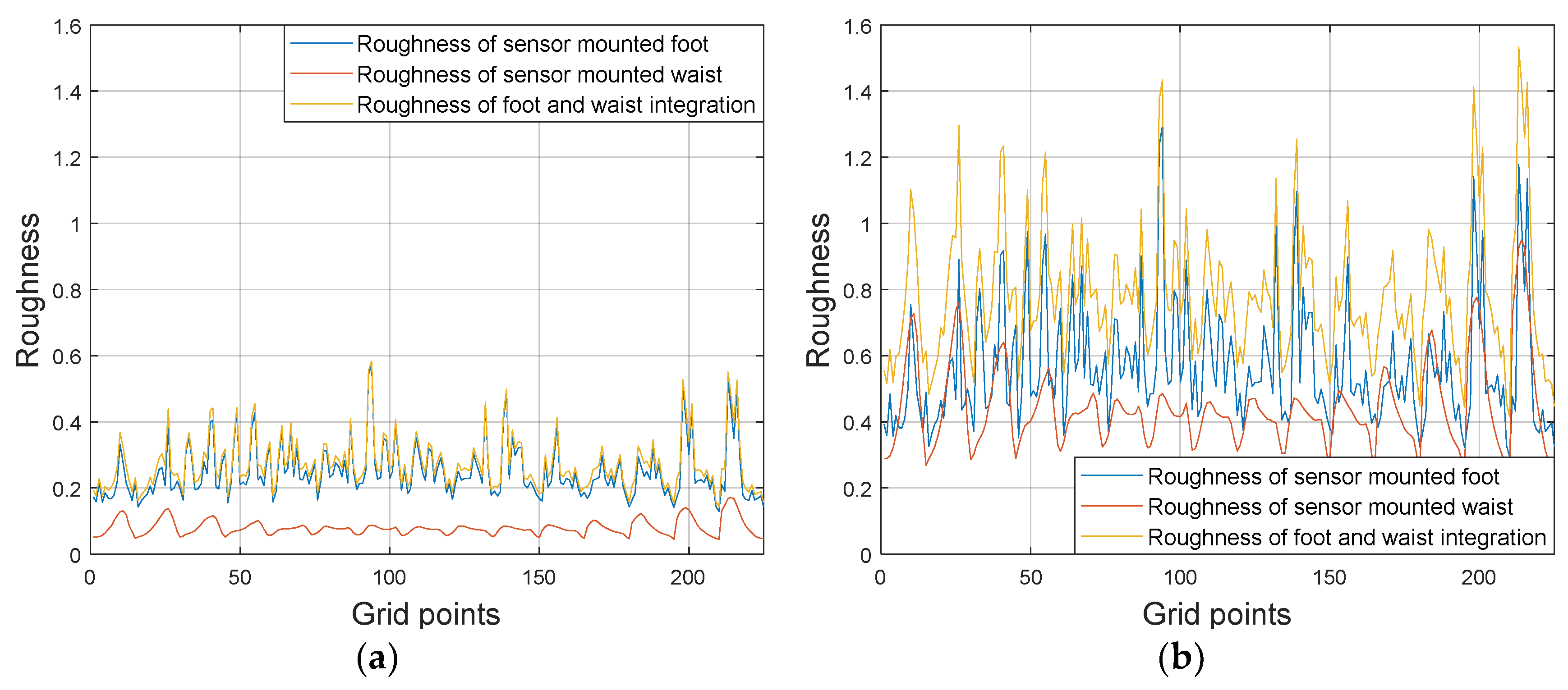 Sensors 19 04782 g003