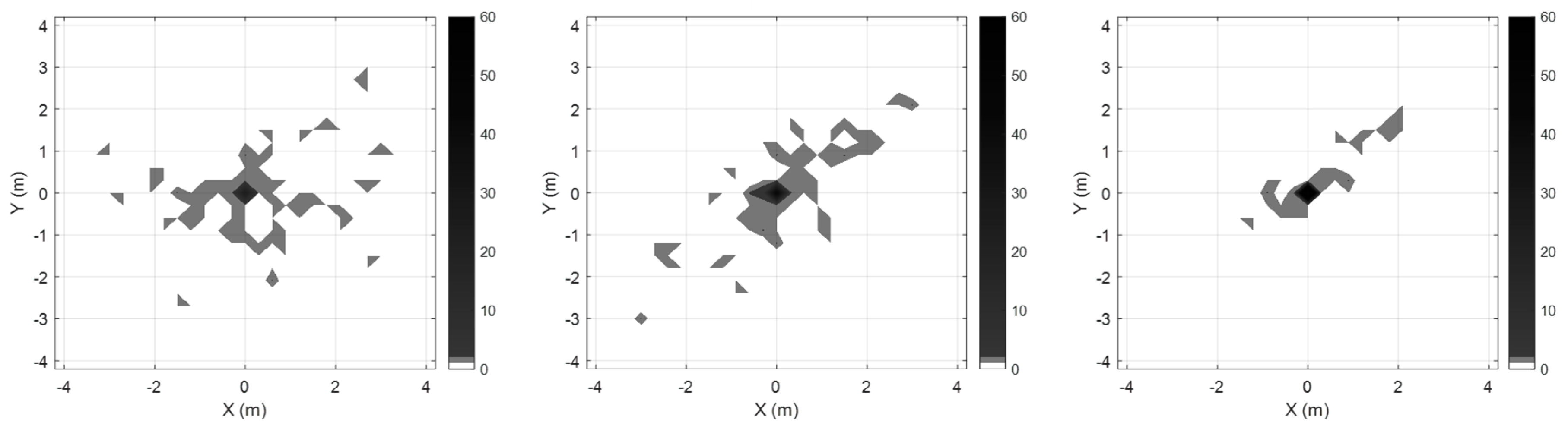 Sensors 19 04782 g004