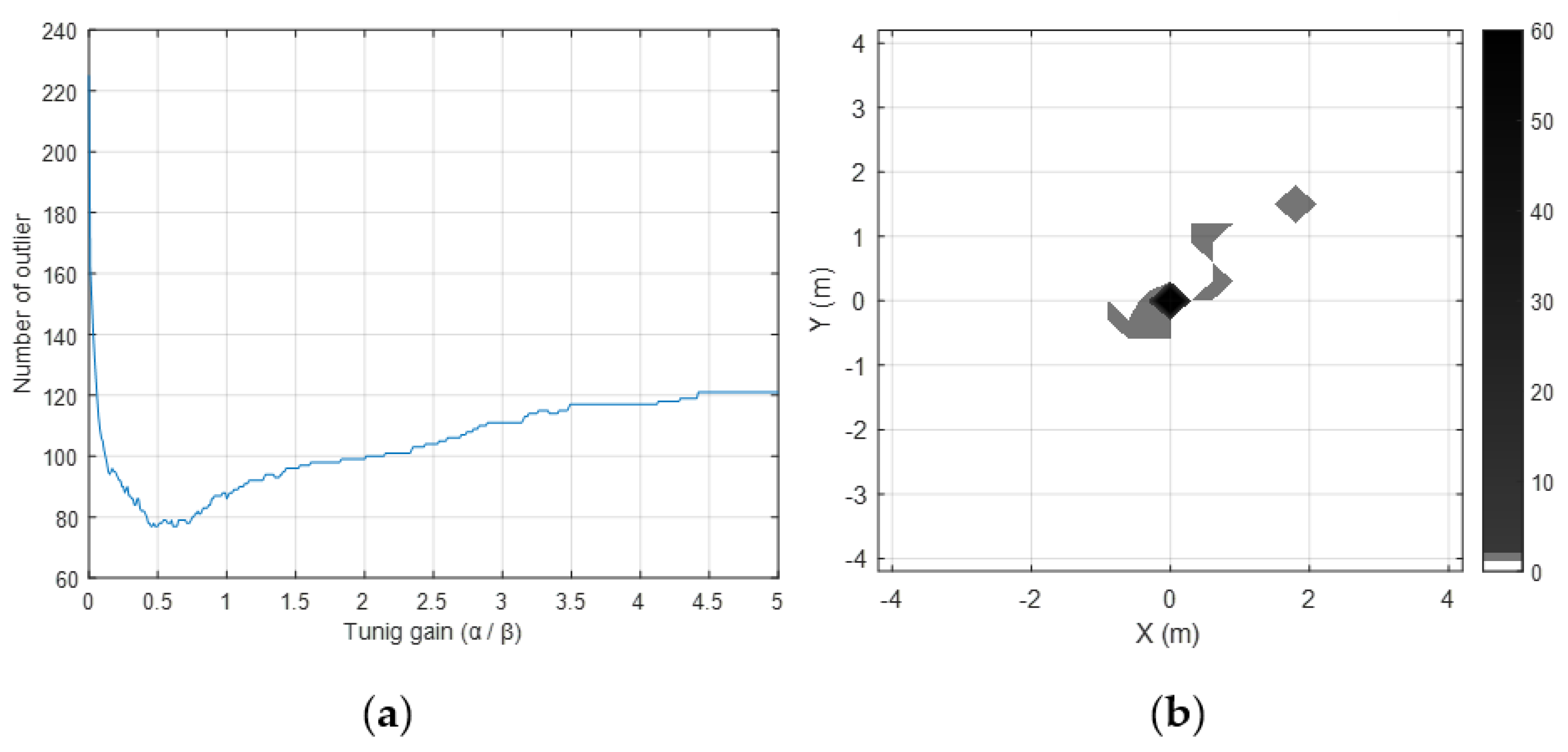 Sensors 19 04782 g005