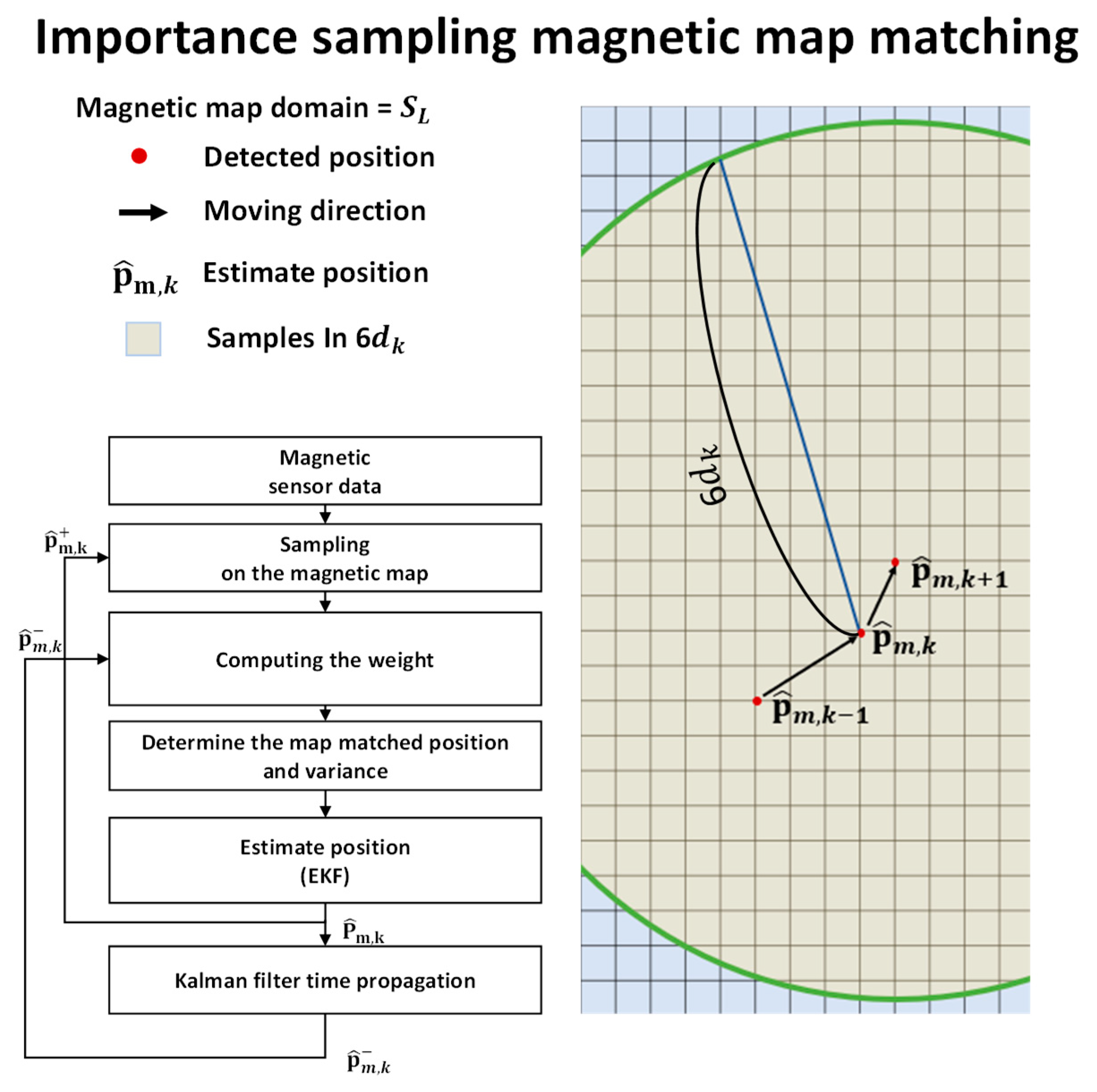 Sensors 19 04782 g006