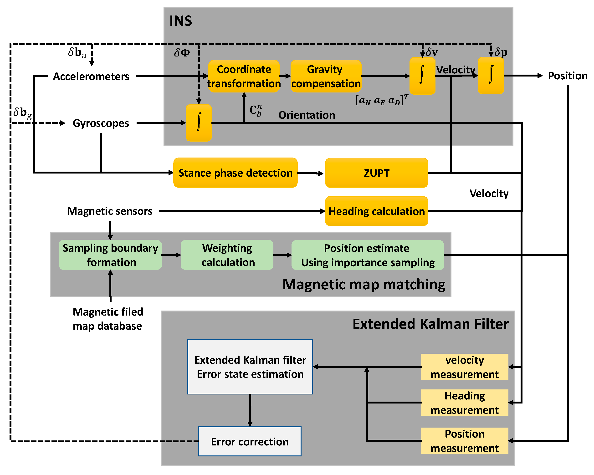 Sensors 19 04782 g007