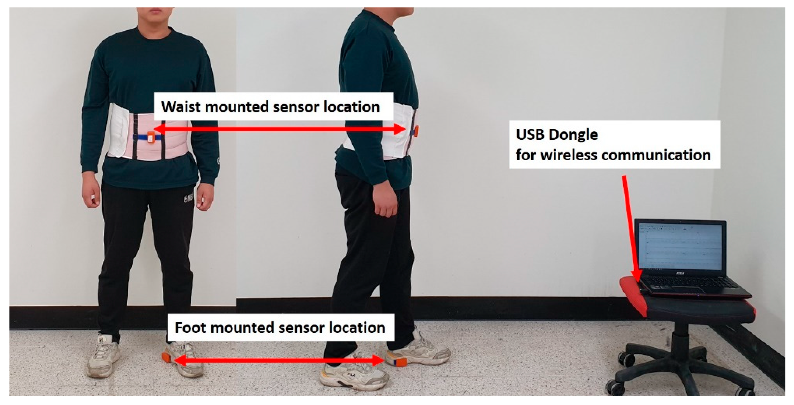 Sensors 19 04782 g008