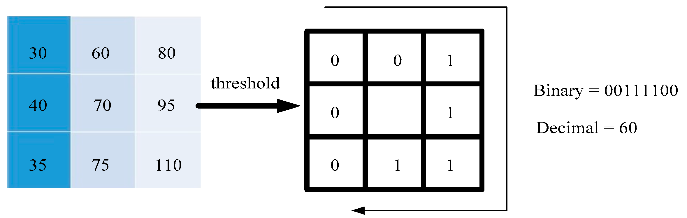 Sensors | Free Full-Text | Crack Detection on a Retaining Wall with an ...