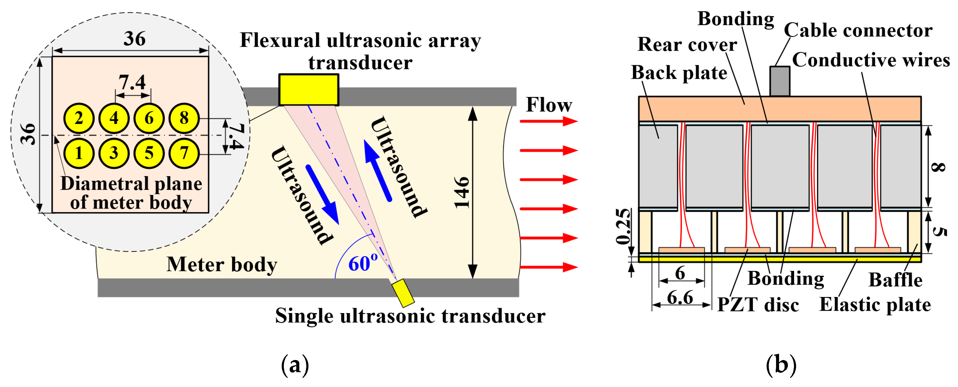 Sensors 19 04786 g001