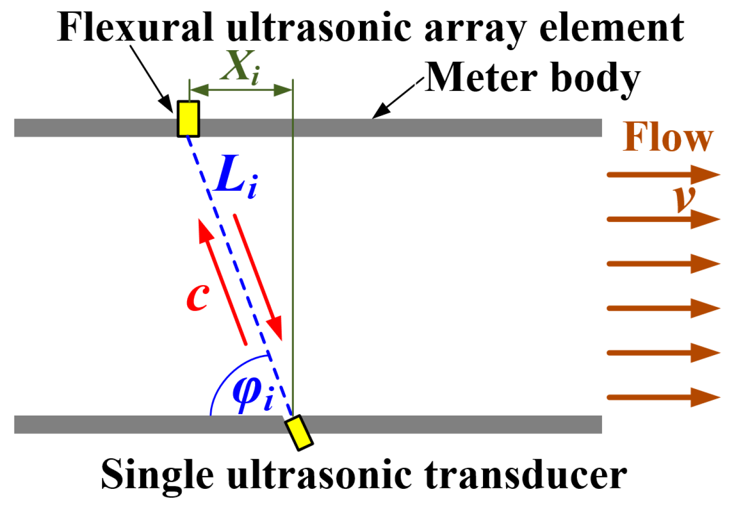 Sensors 19 04786 g002