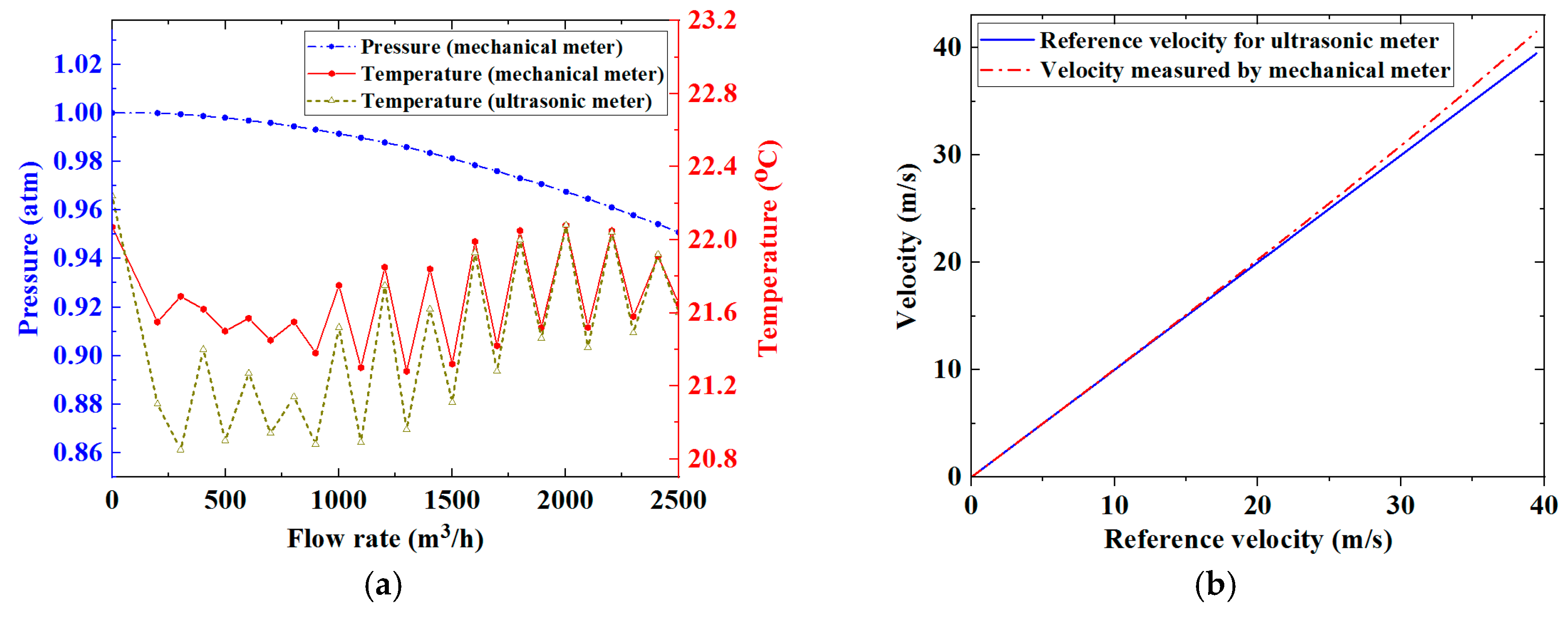 Sensors 19 04786 g005