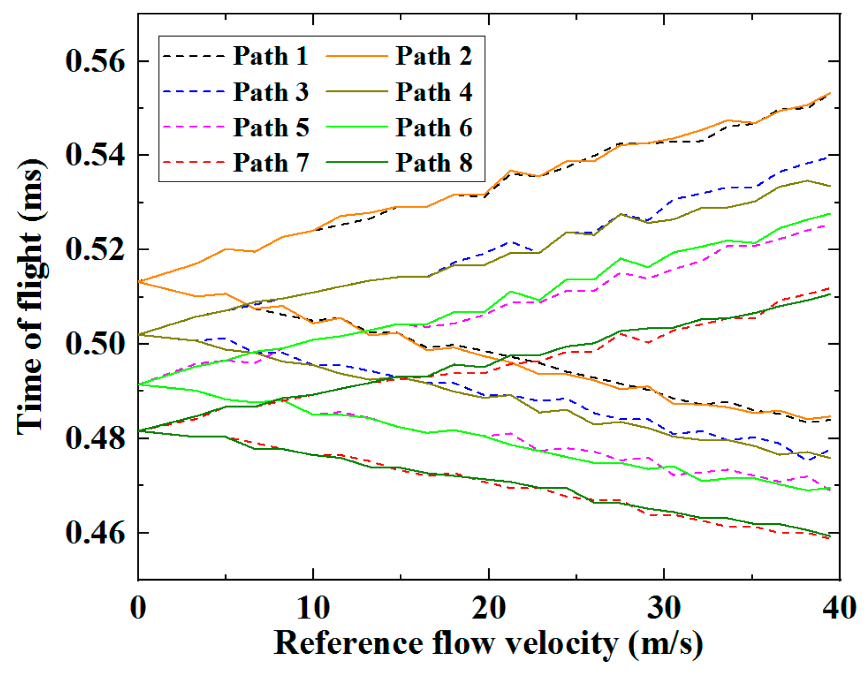Sensors 19 04786 g006