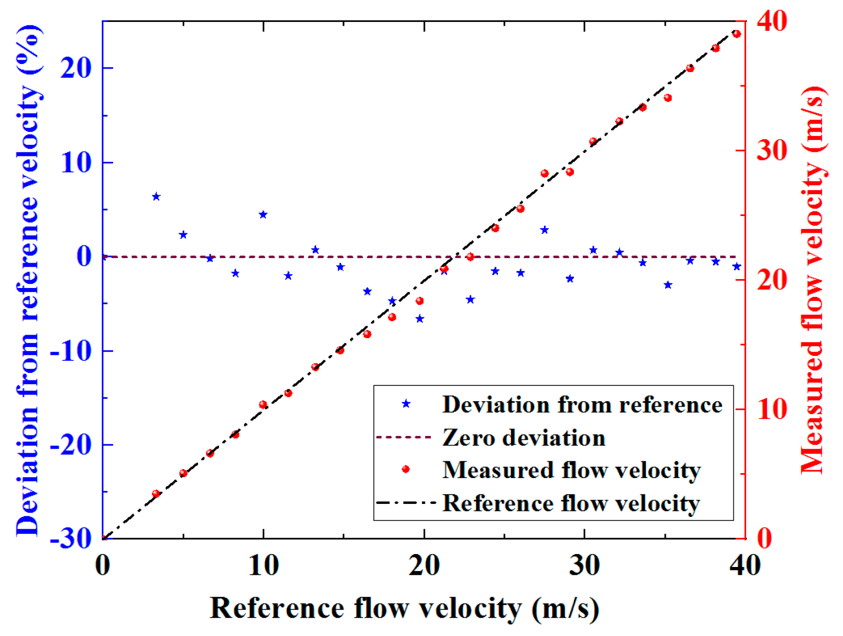 Sensors 19 04786 g010