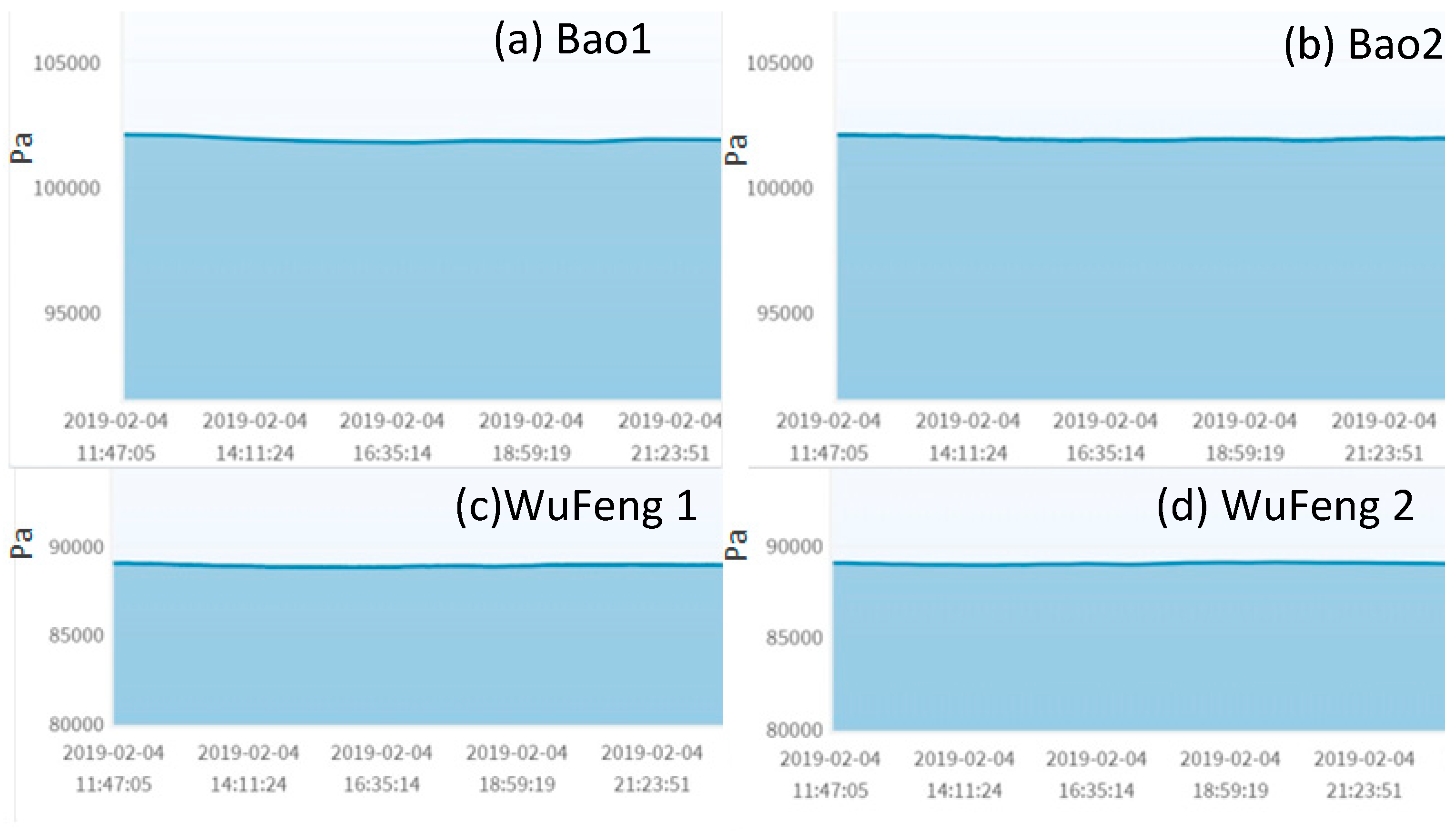 Sensors 19 04788 g004