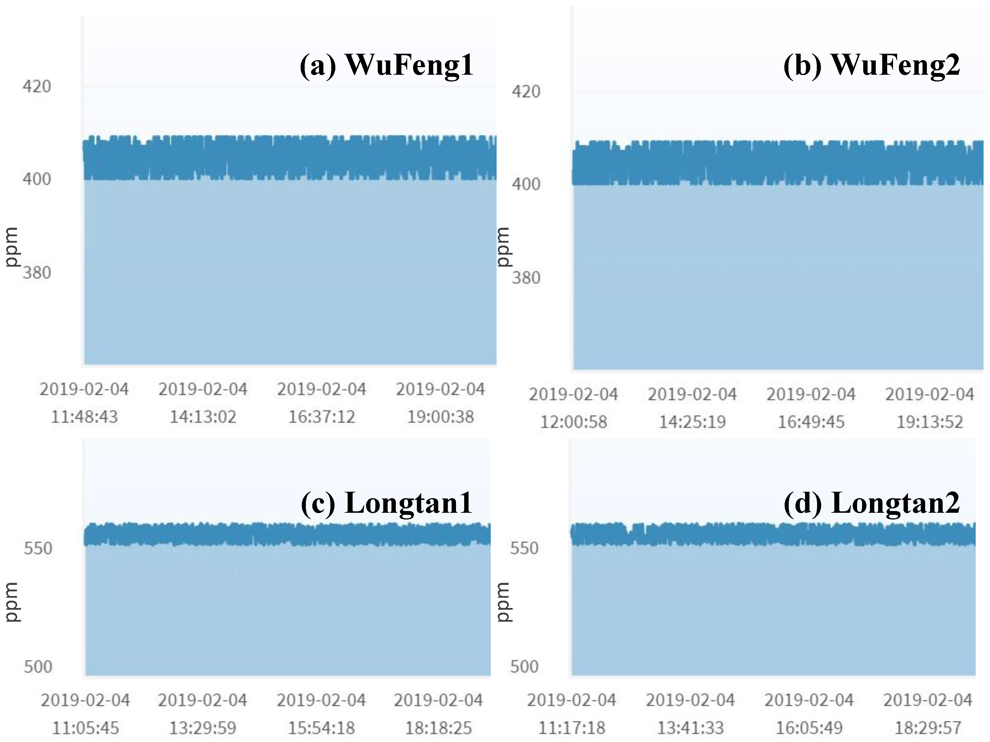 Sensors 19 04788 g006