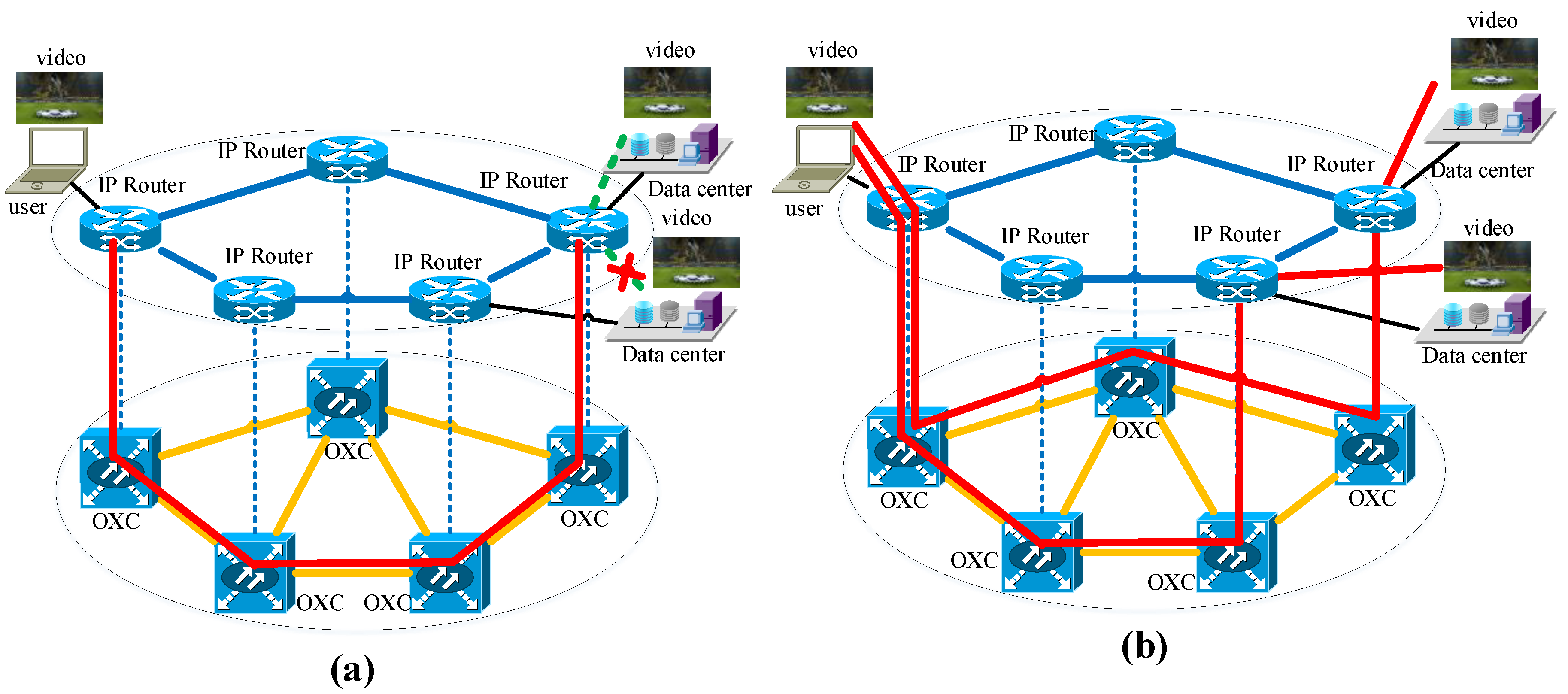 Sensors Free Full Text Survivable Deployments Of Optical Sensor Networks Against Multiple Failures And Disasters A Survey Html