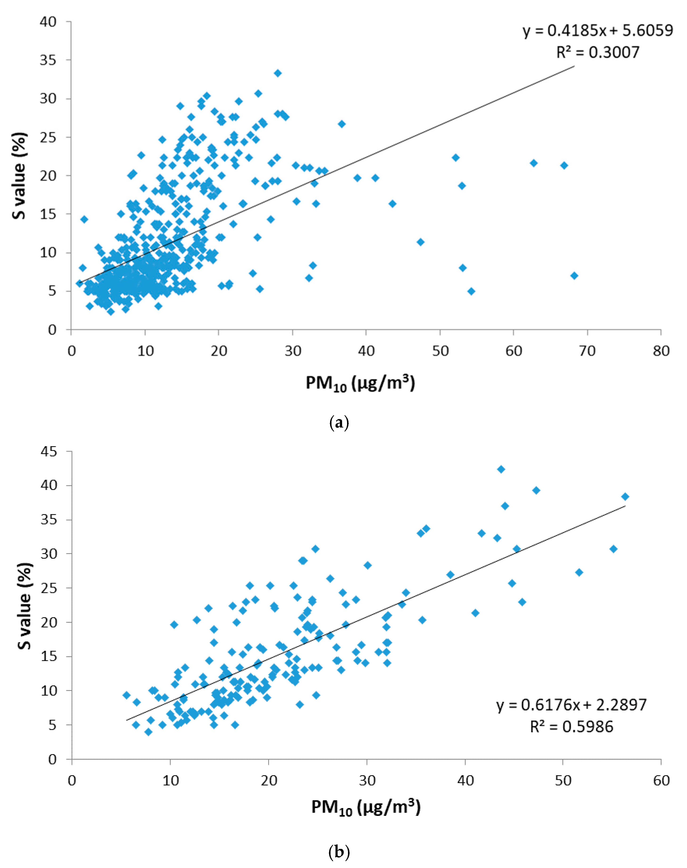 Sensors 19 04791 g007