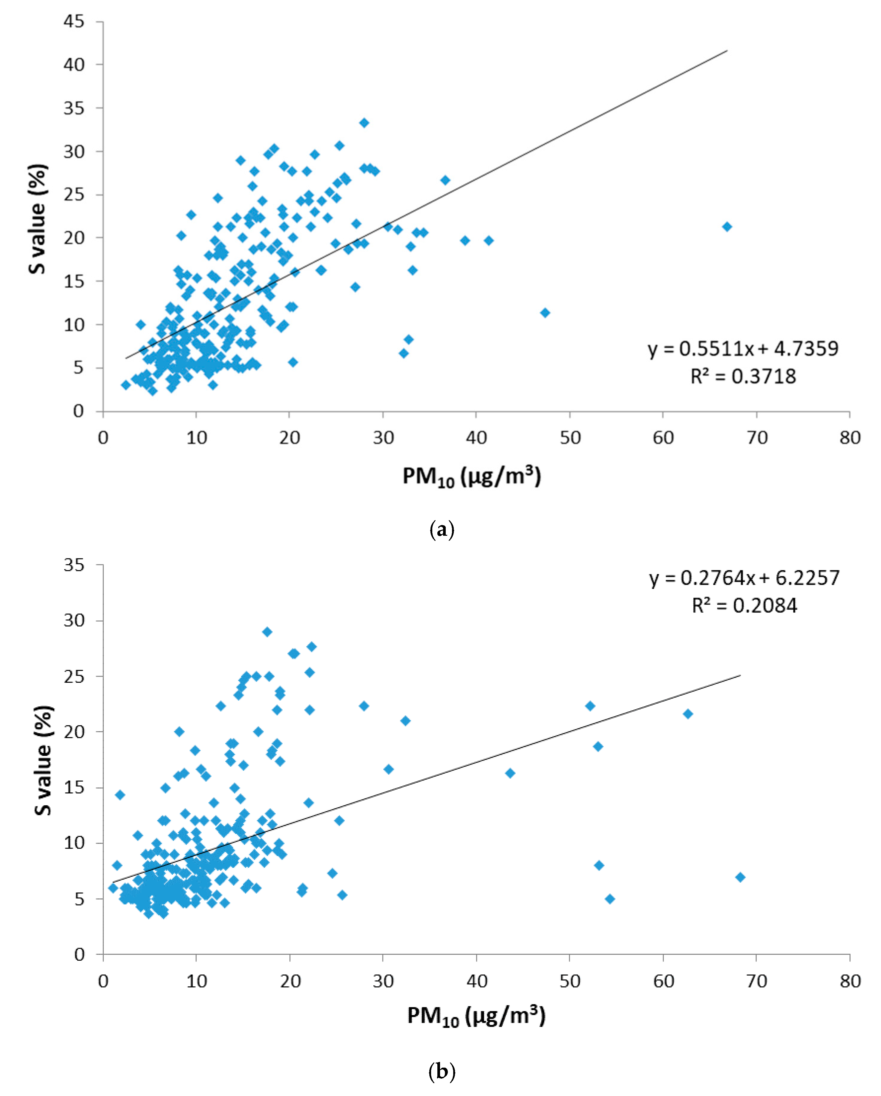 Sensors 19 04791 g009