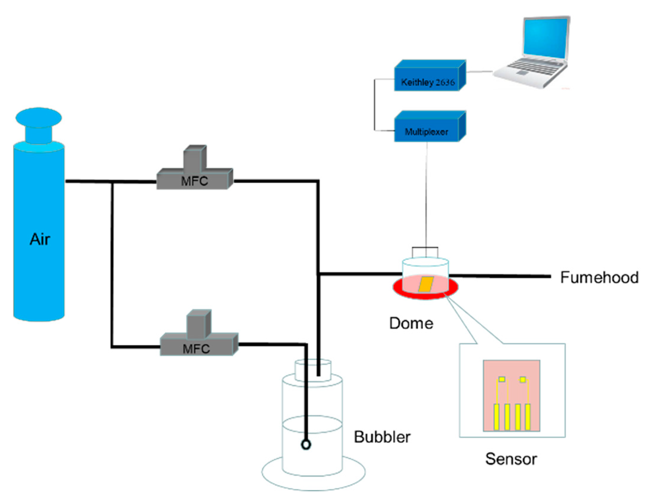 Sensors 19 04795 g002 Sensors 19 04795 g002