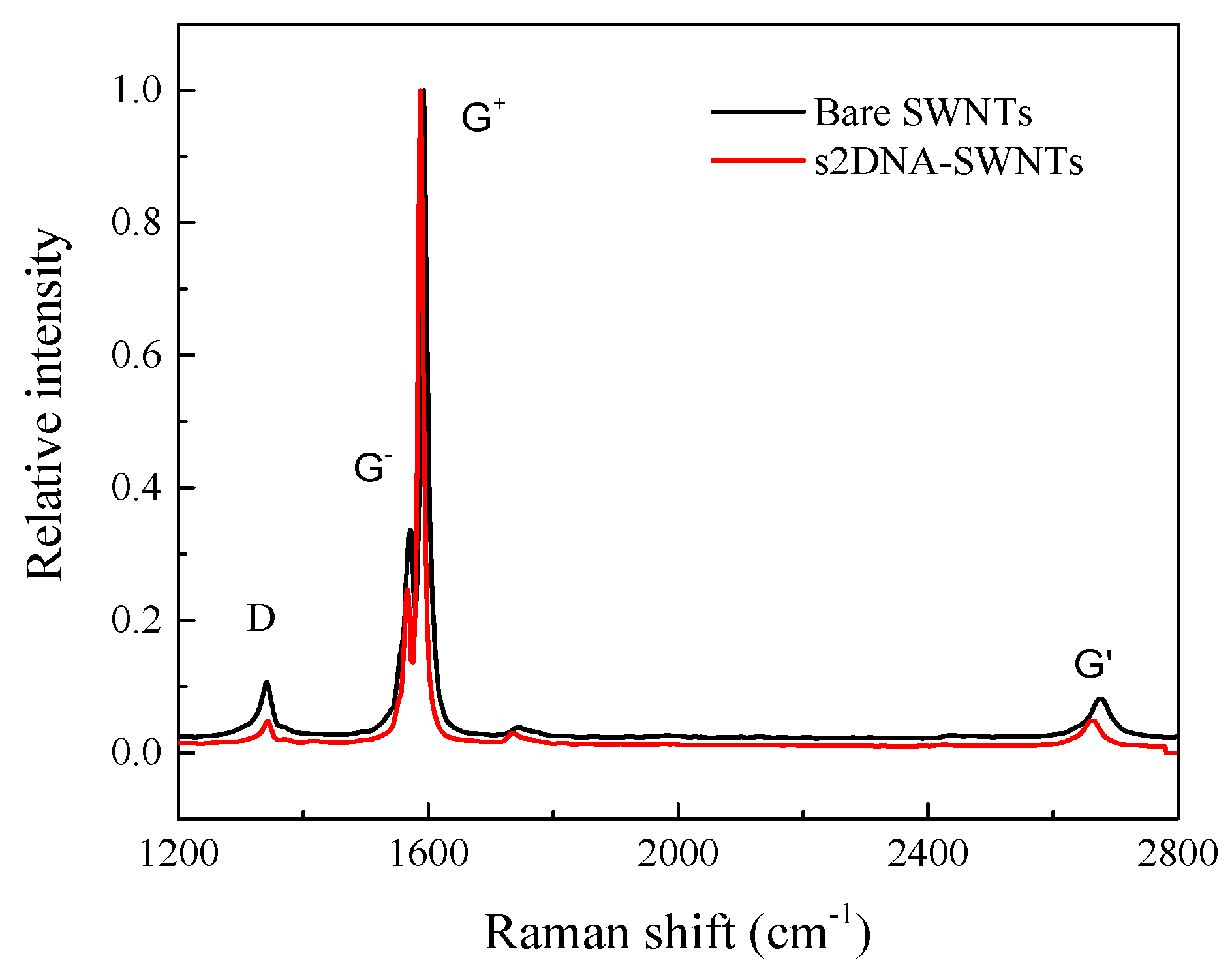 Sensors 19 04795 g003 Sensors 19 04795 g003