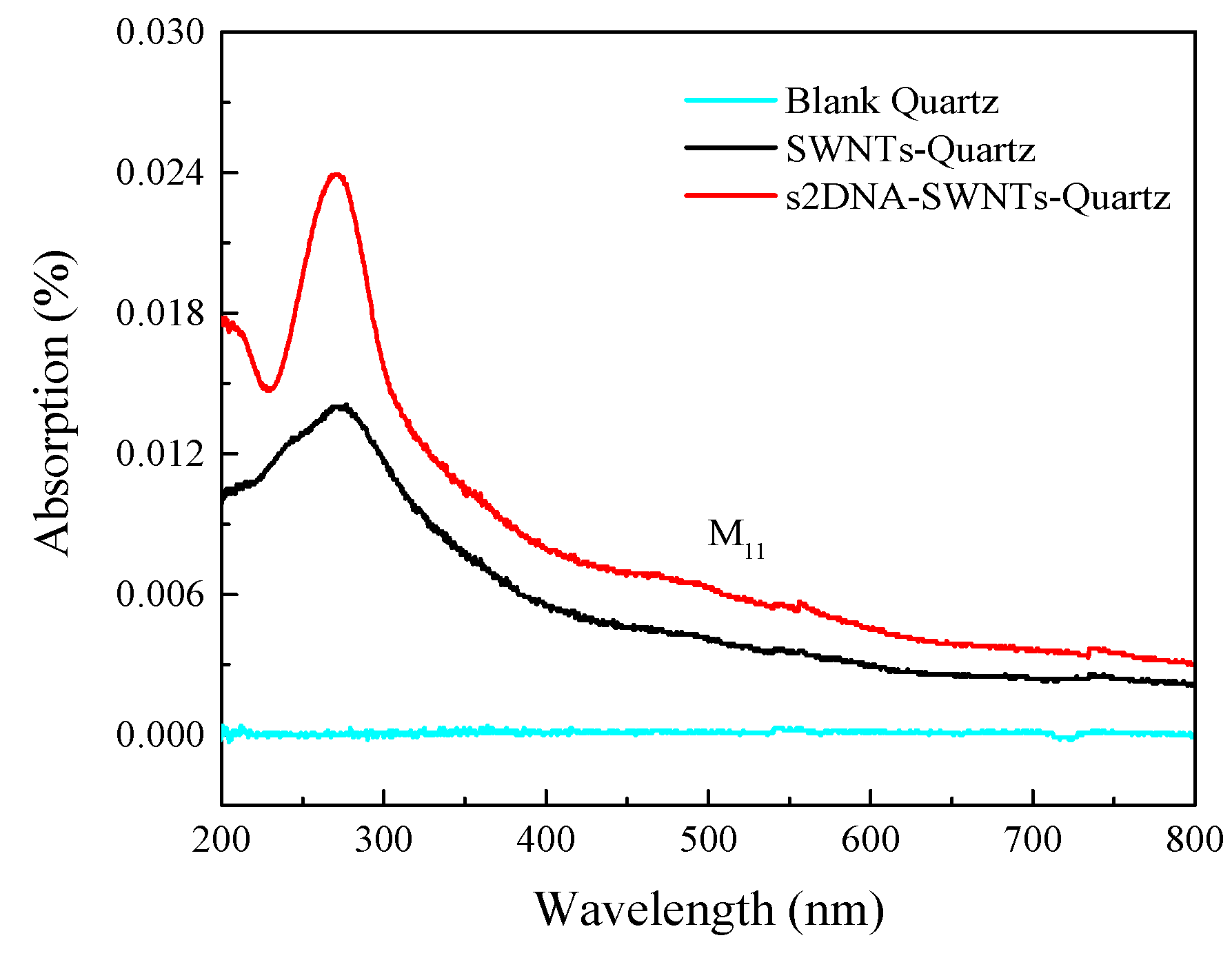 Sensors 19 04795 g004 Sensors 19 04795 g004