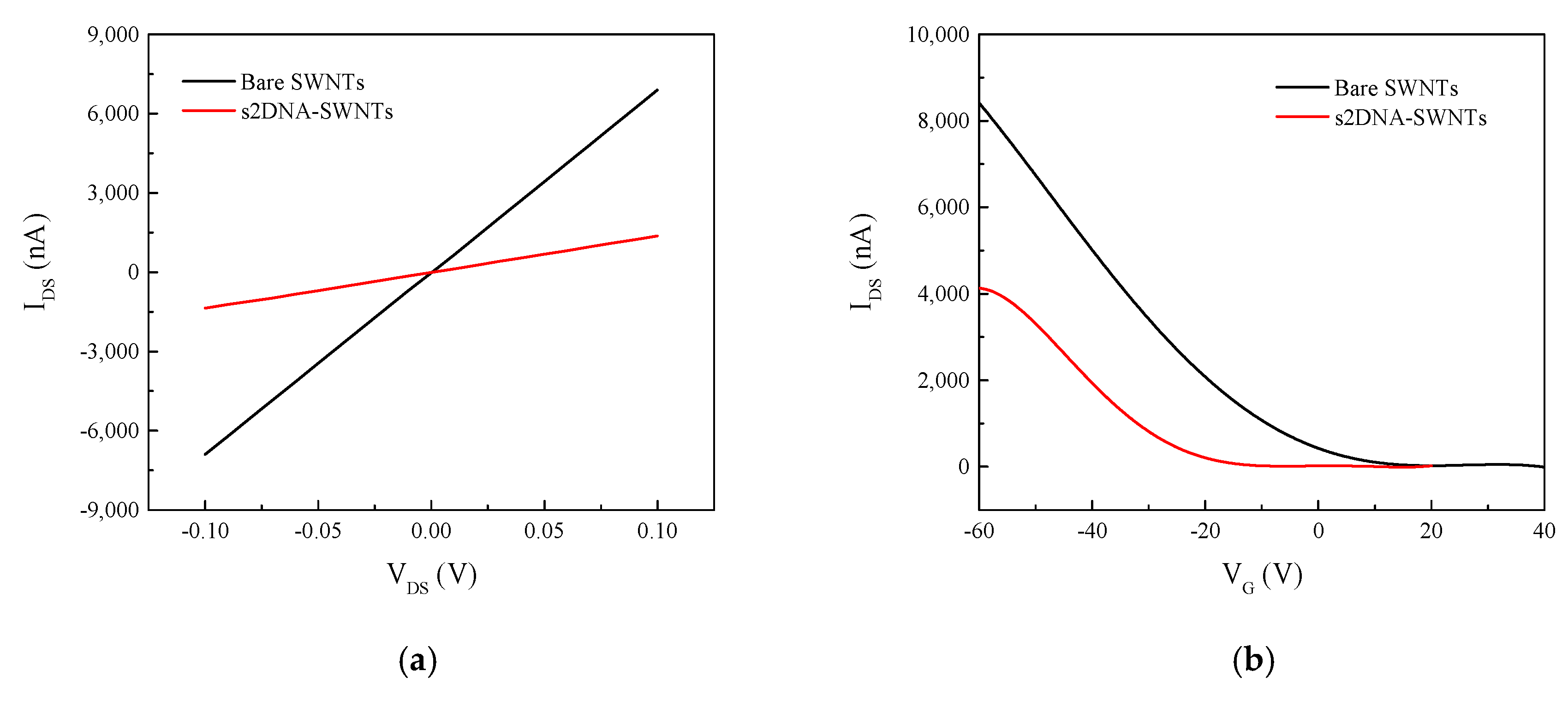 Sensors 19 04795 g005 Sensors 19 04795 g005