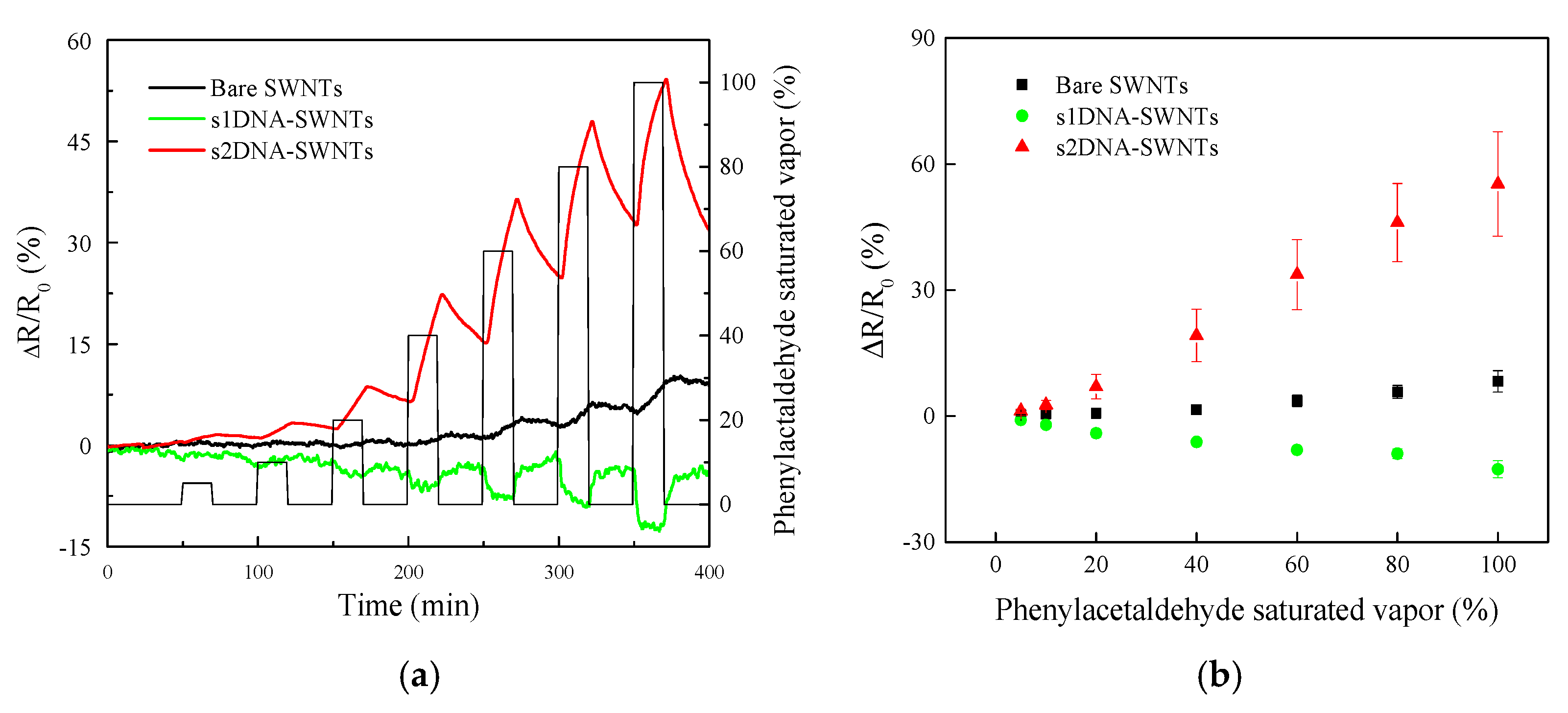 Sensors 19 04795 g006 Sensors 19 04795 g006