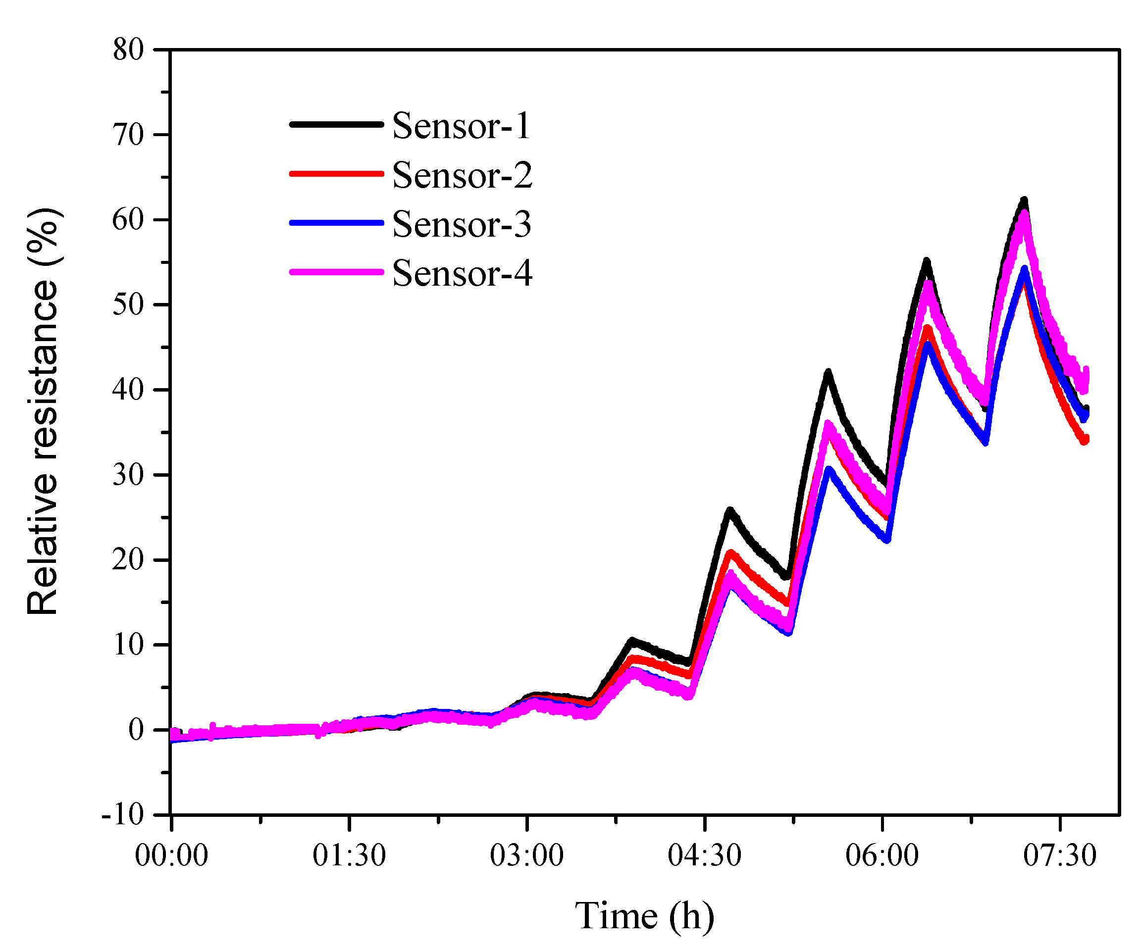 Sensors 19 04795 g008 Sensors 19 04795 g008