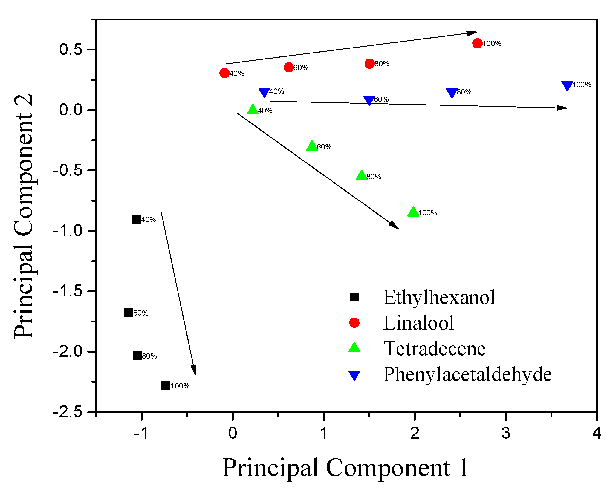 Sensors 19 04795 g010 Sensors 19 04795 g010
