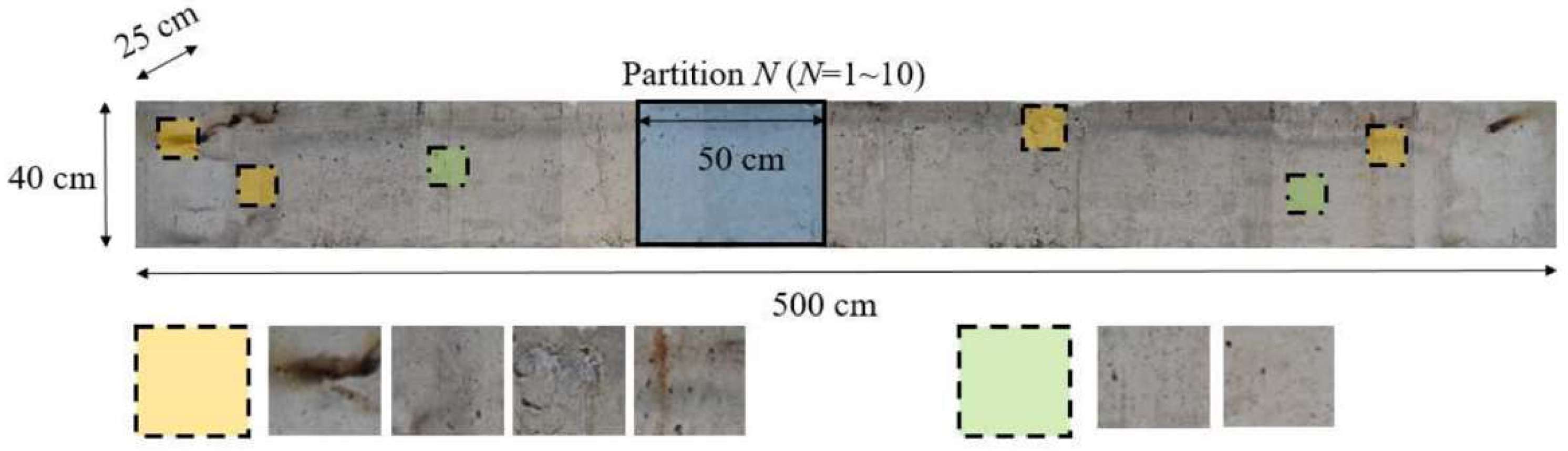 Sensors 19 04796 g007 550