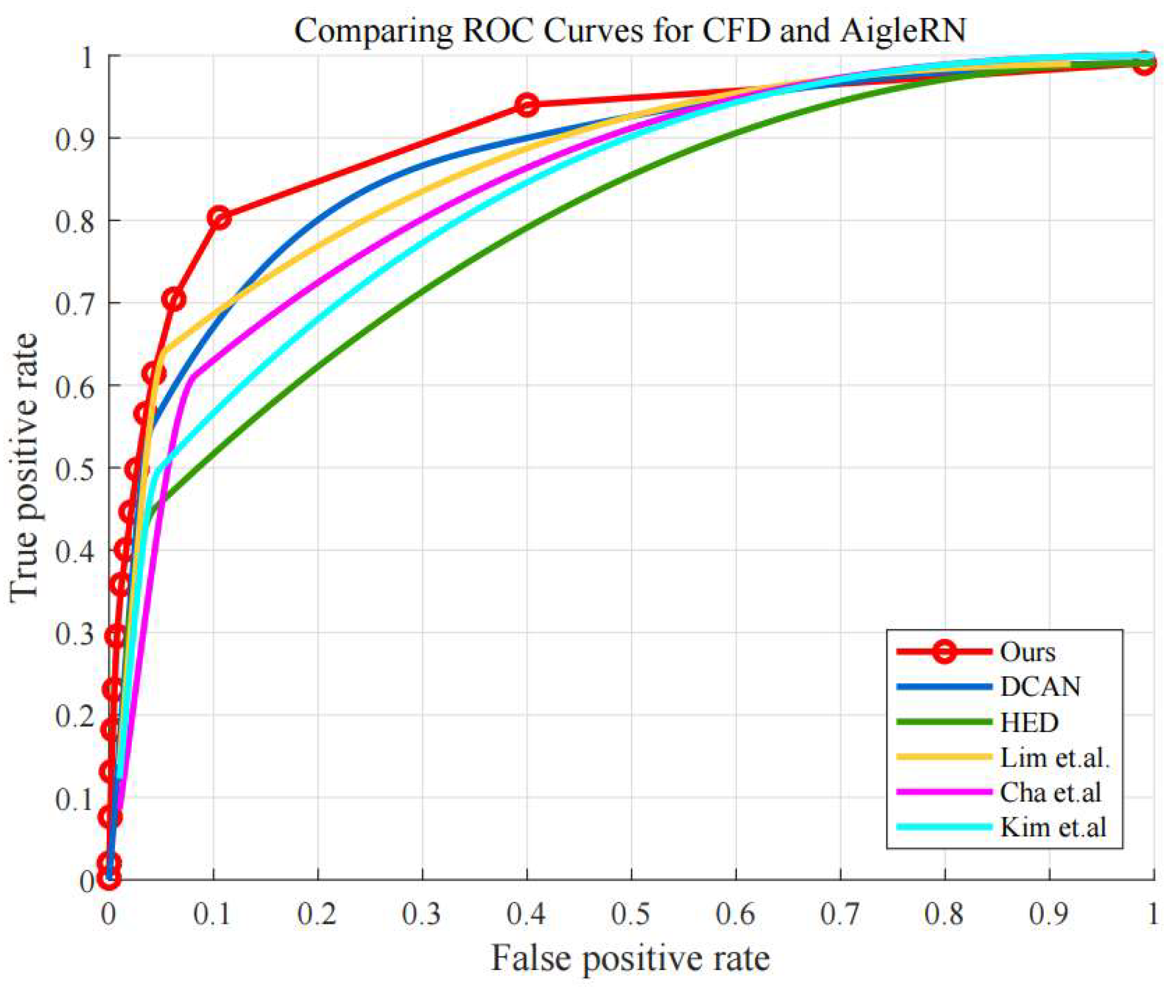 Sensors 19 04796 g010 550