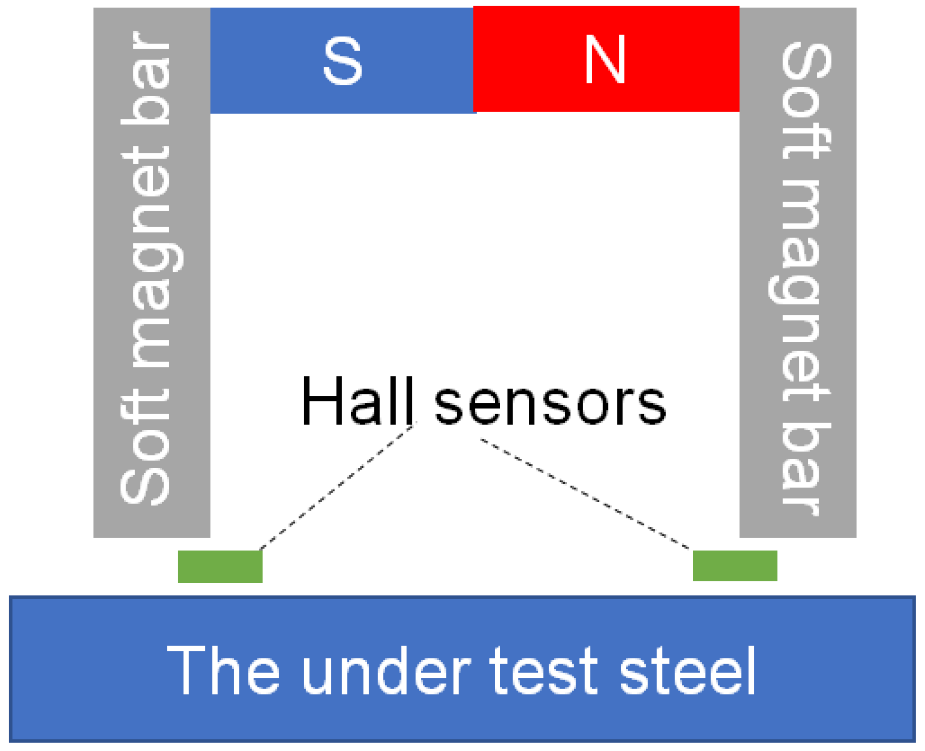 Sensors 19 04797 g001