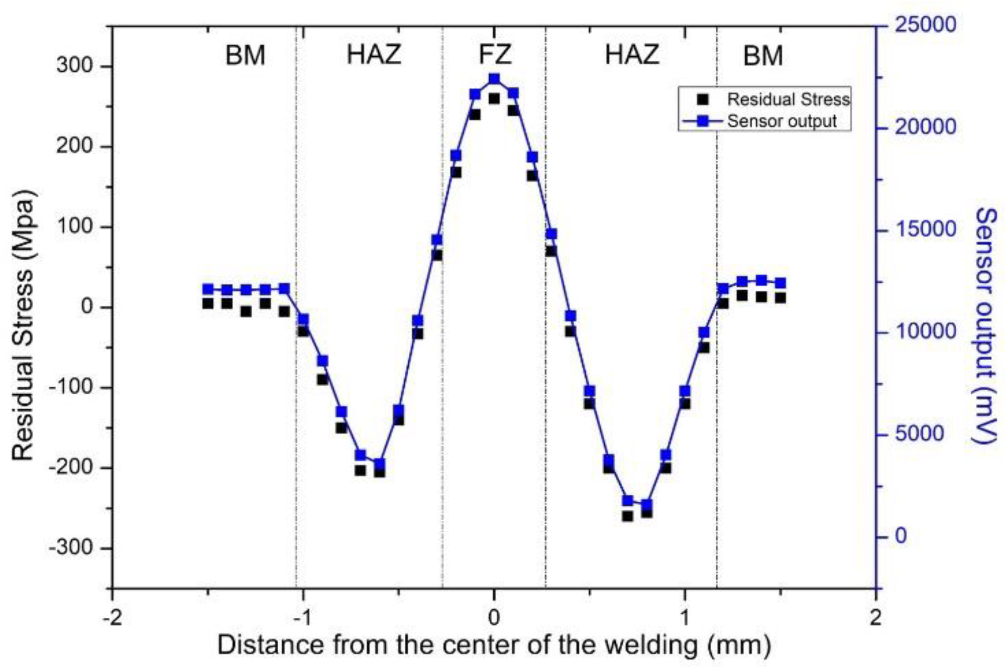 Sensors 19 04797 g011