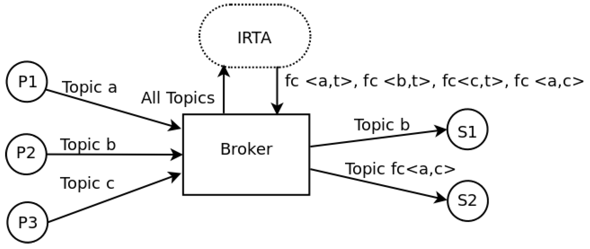 Sensors 19 04801 g003