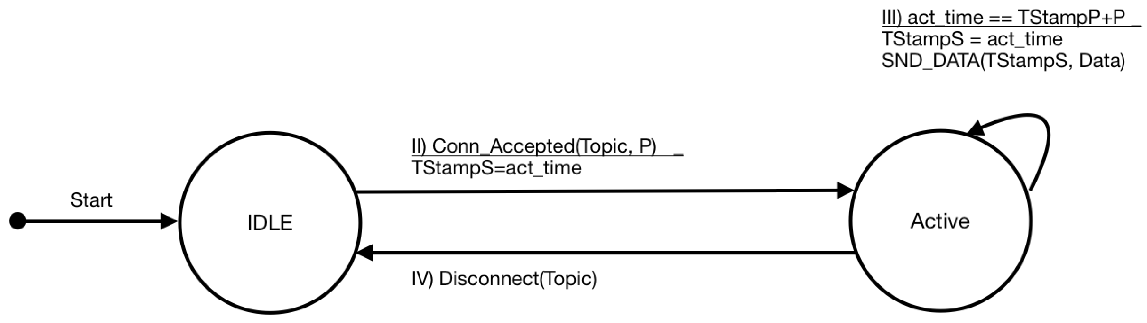 Sensors 19 04801 g005