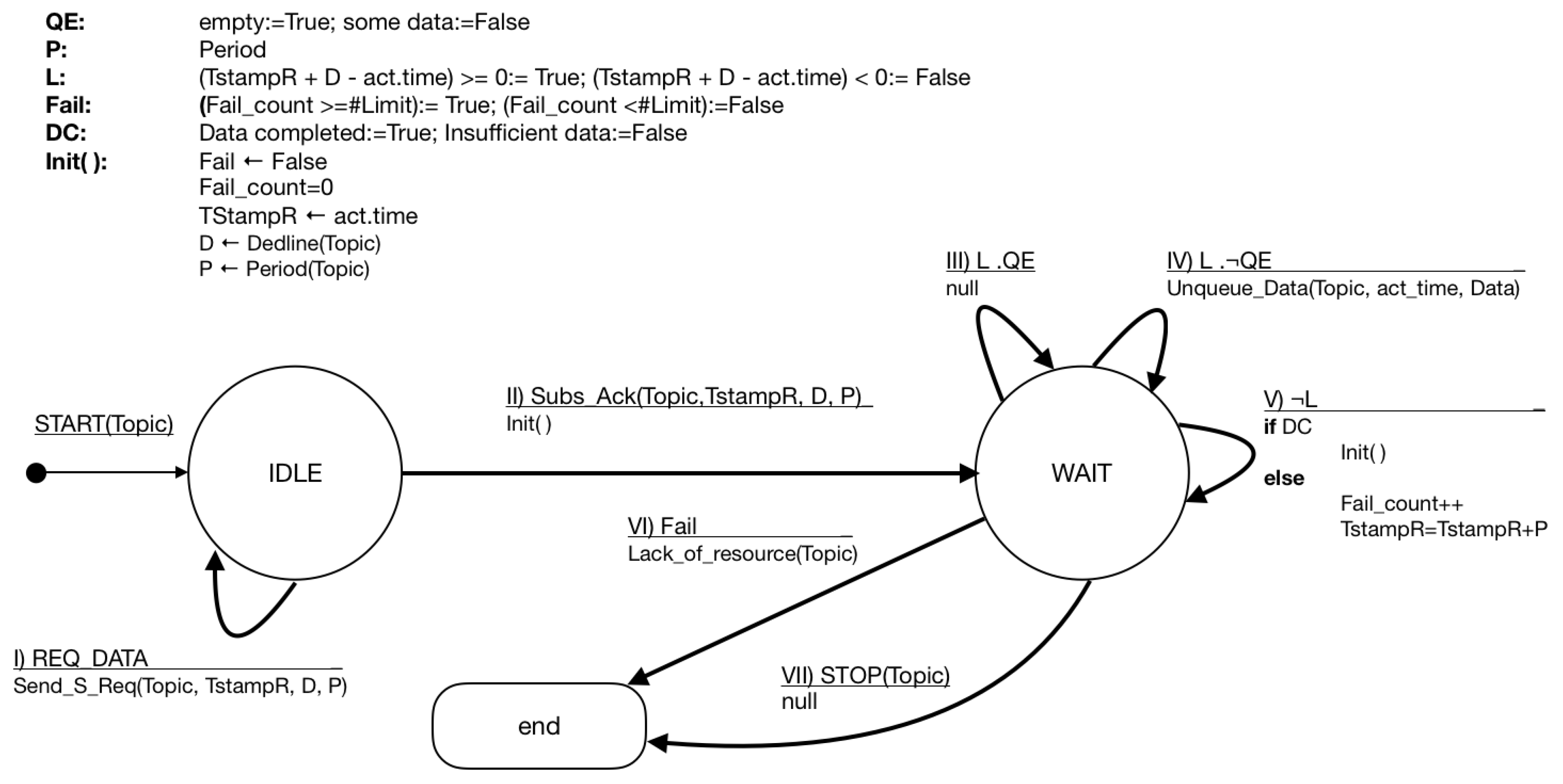 Sensors 19 04801 g006