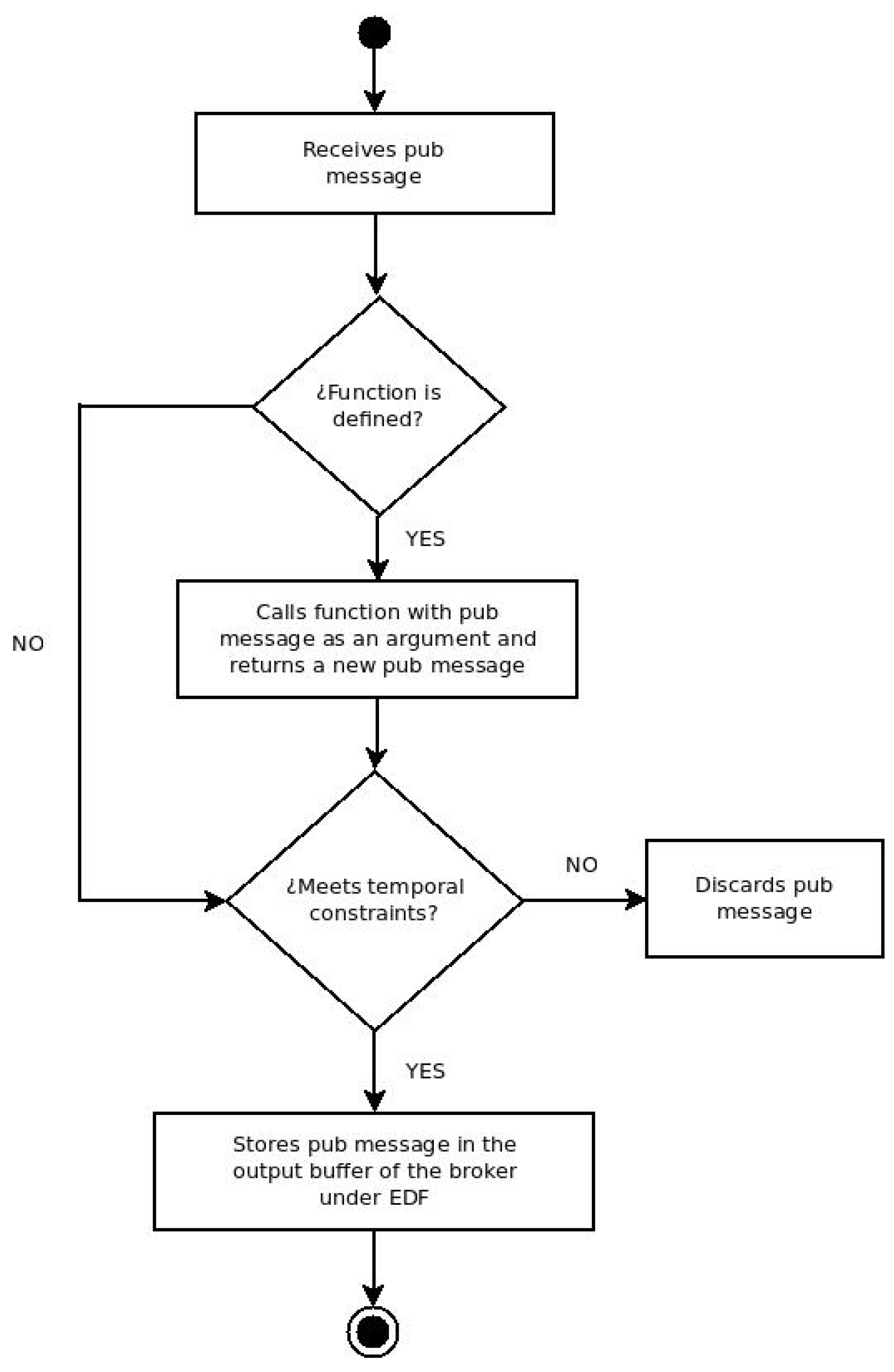 Sensors 19 04801 g008