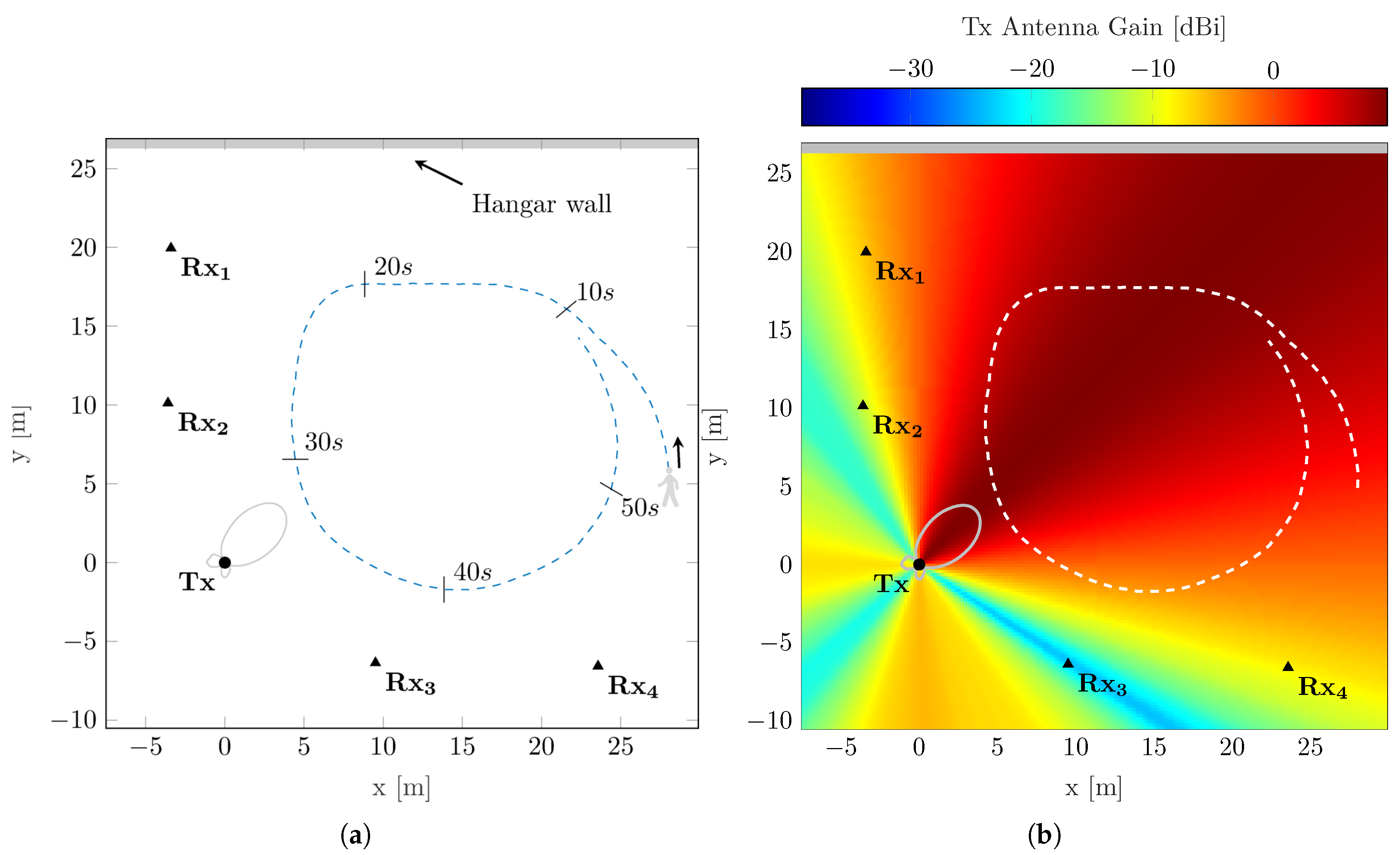 Sensors 19 04802 g001