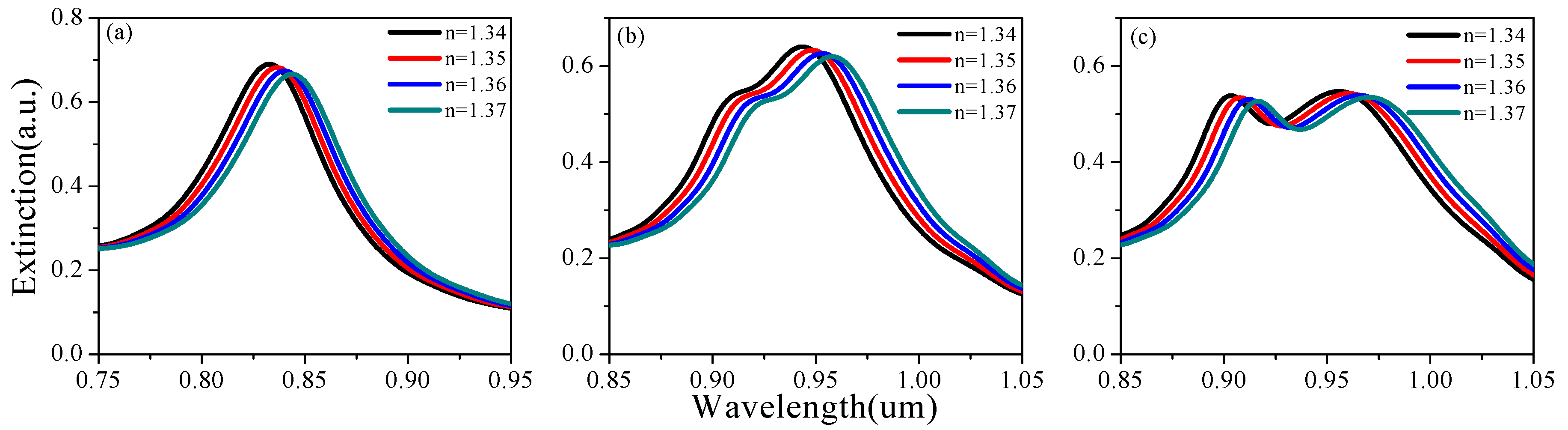 Sensors 19 04803 g003