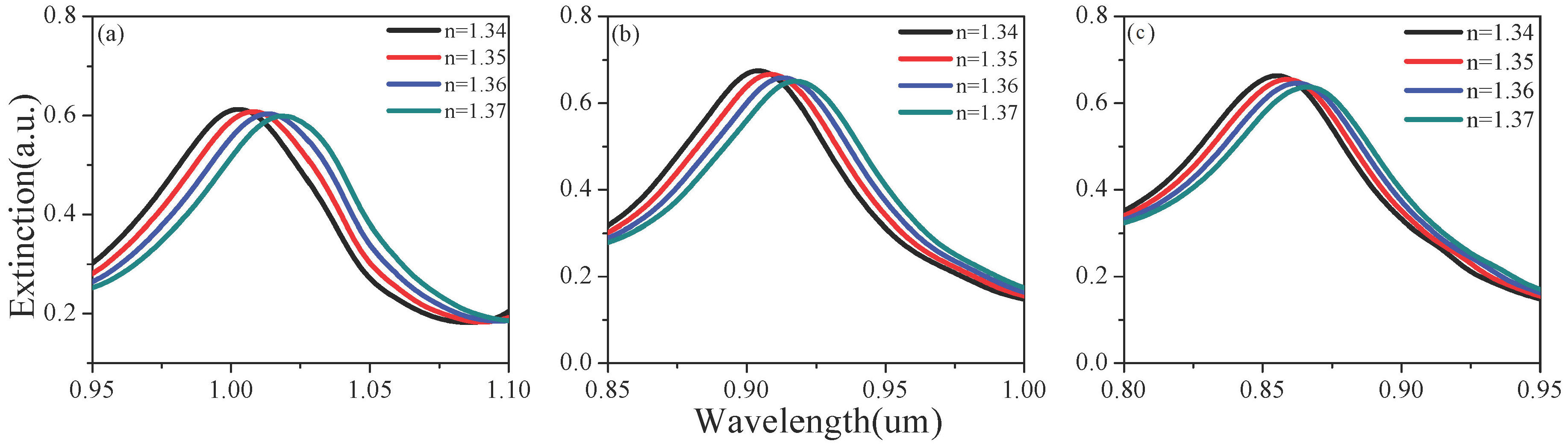 Sensors 19 04803 g004