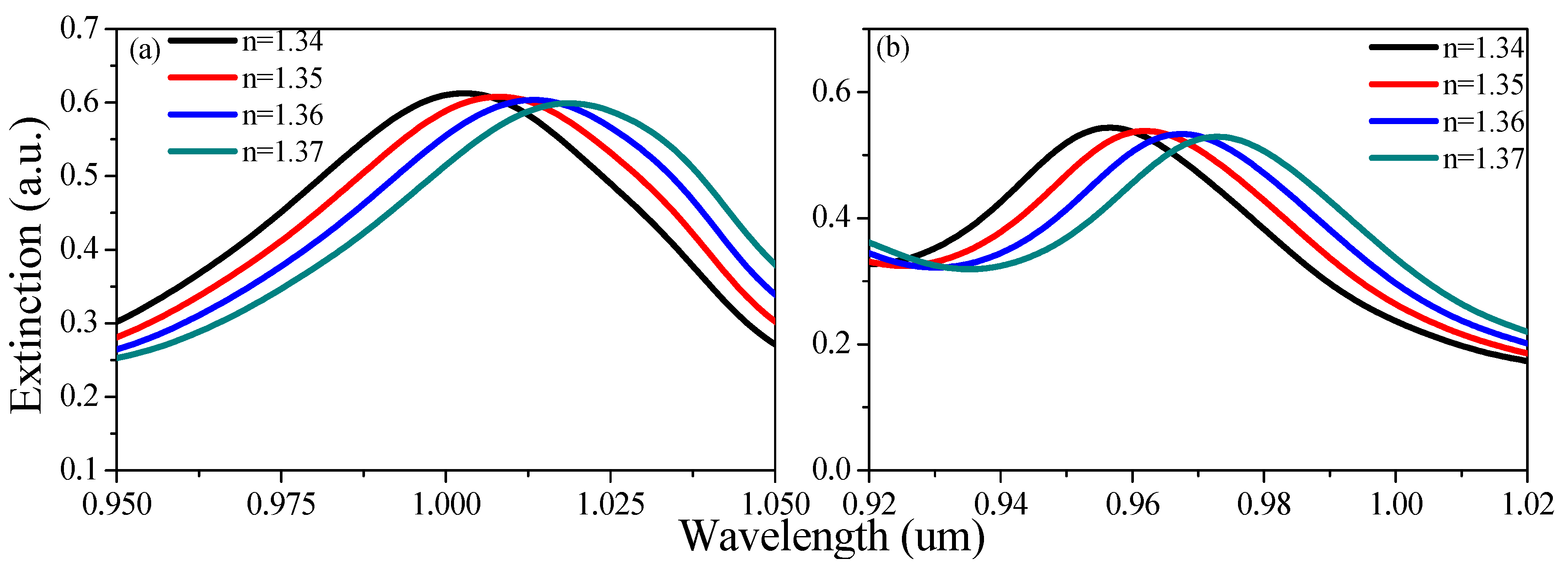 Sensors 19 04803 g007