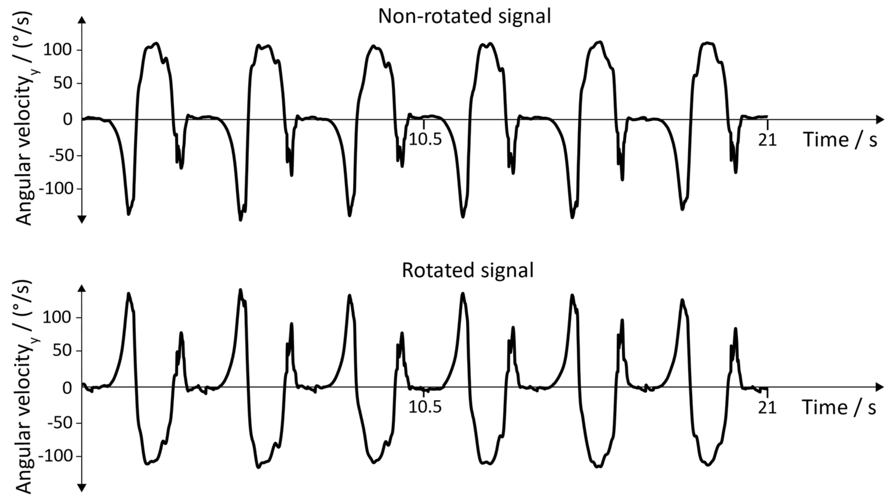 Sensors 19 04804 g015