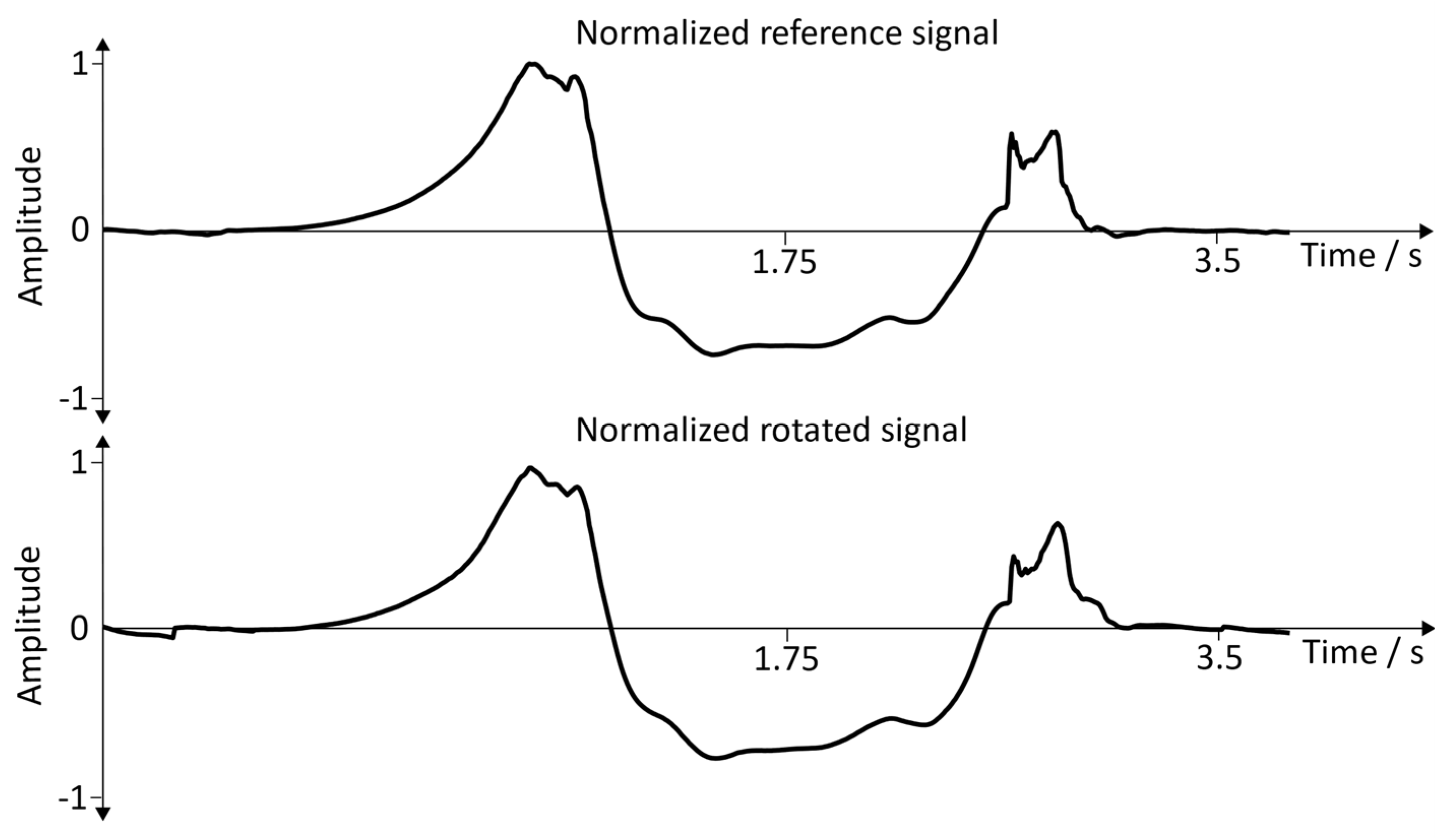 Sensors 19 04804 g019