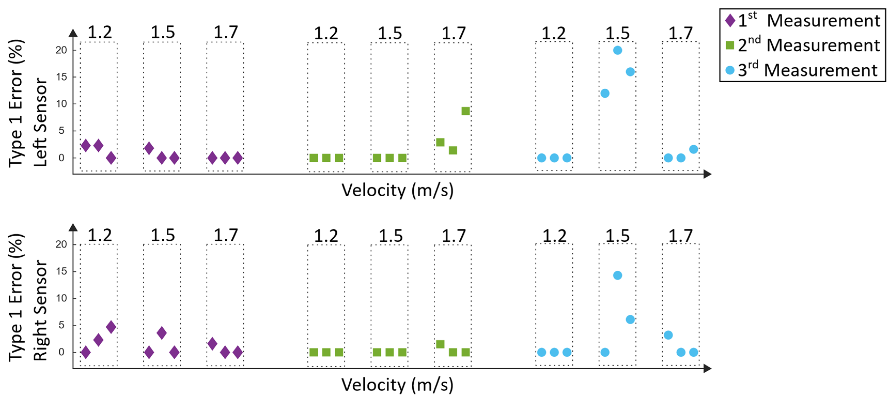 Sensors 19 04804 g025